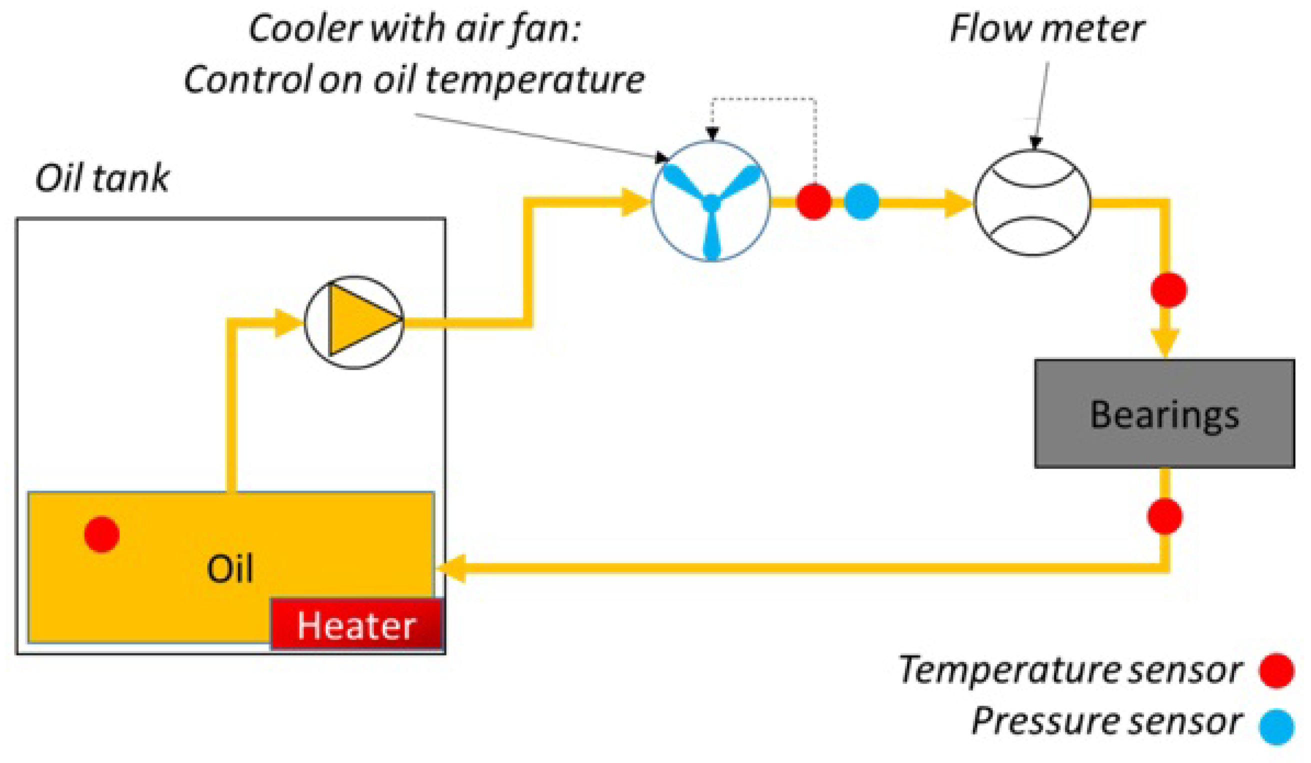 Sensors 23 05541 g002