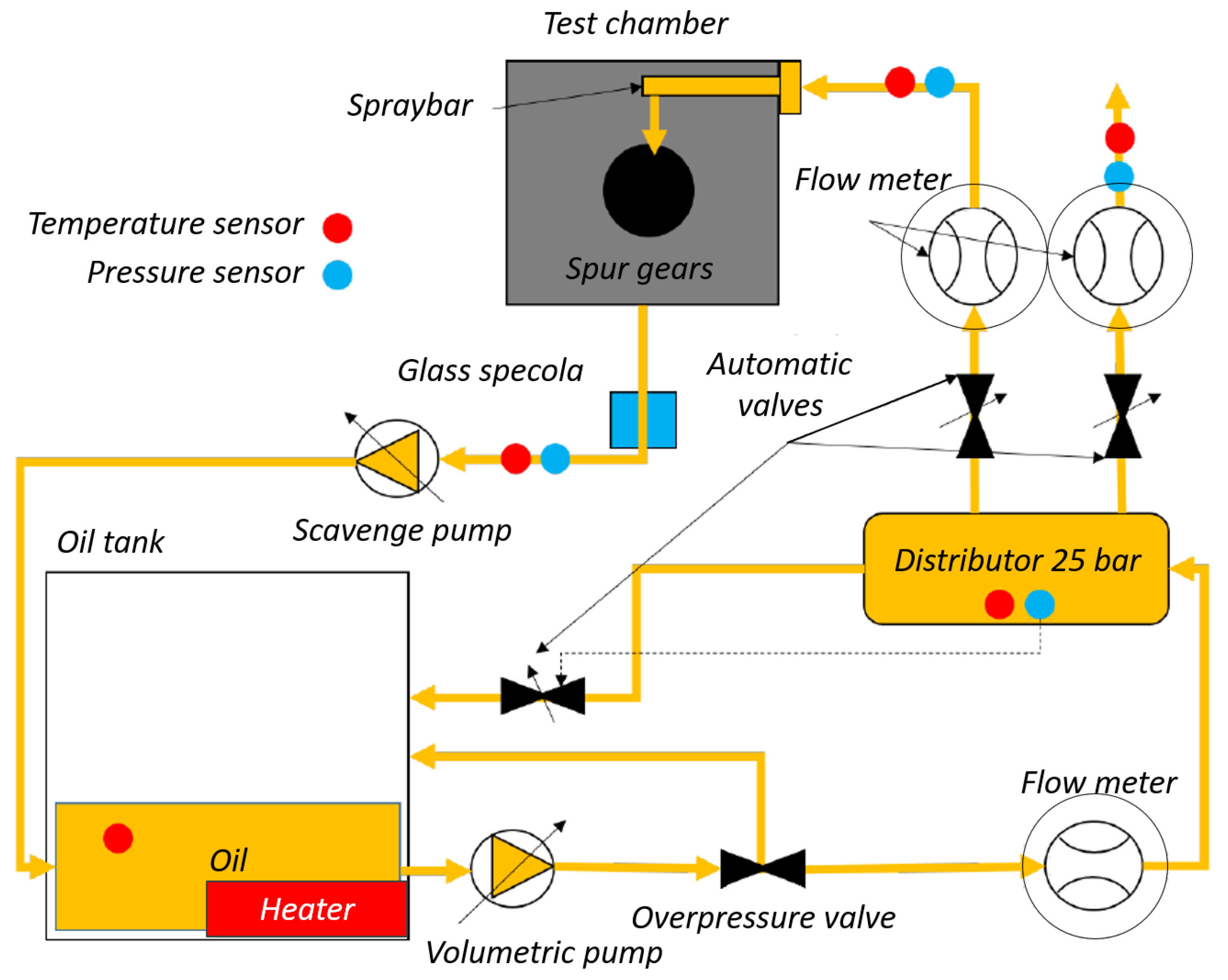 Sensors 23 05541 g004