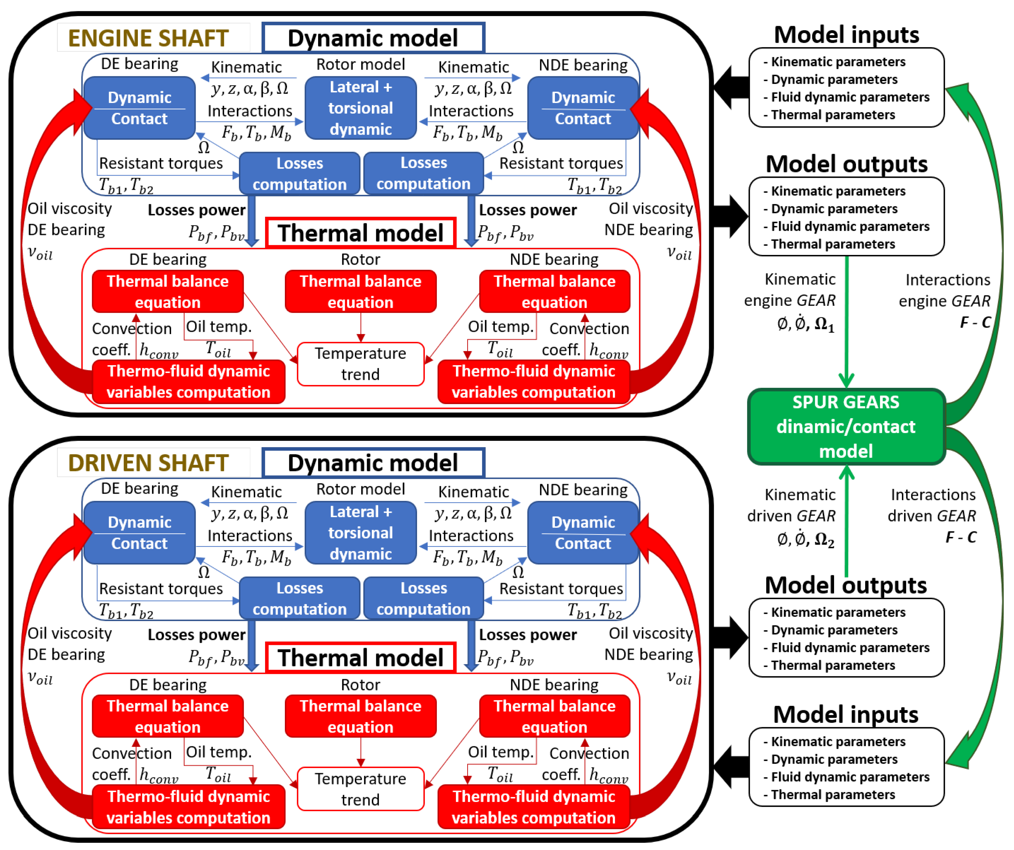Sensors 23 05541 g006