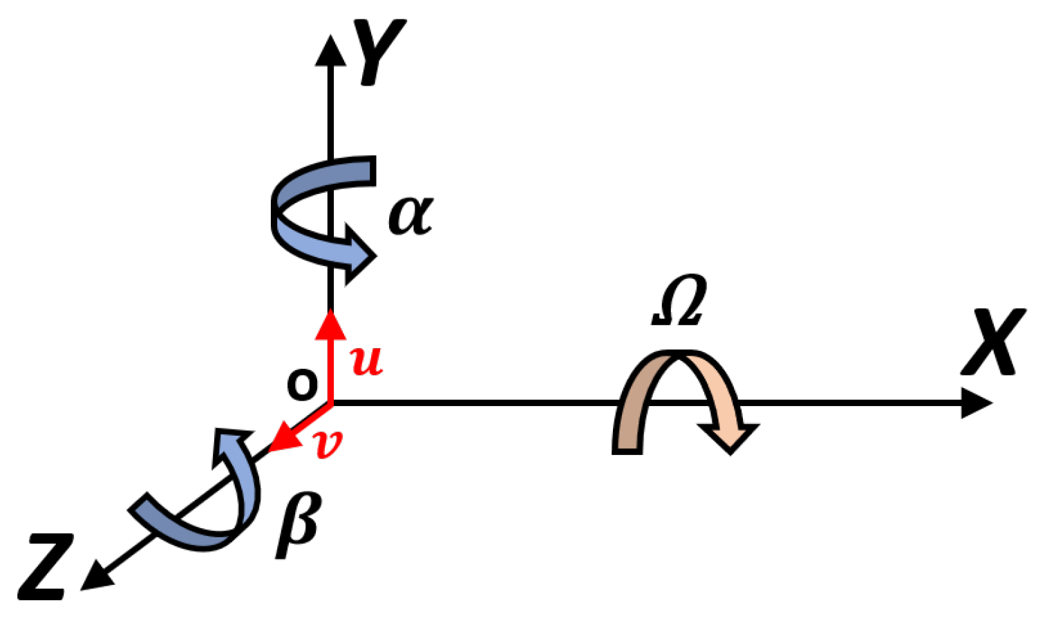 Sensors 23 05541 g008