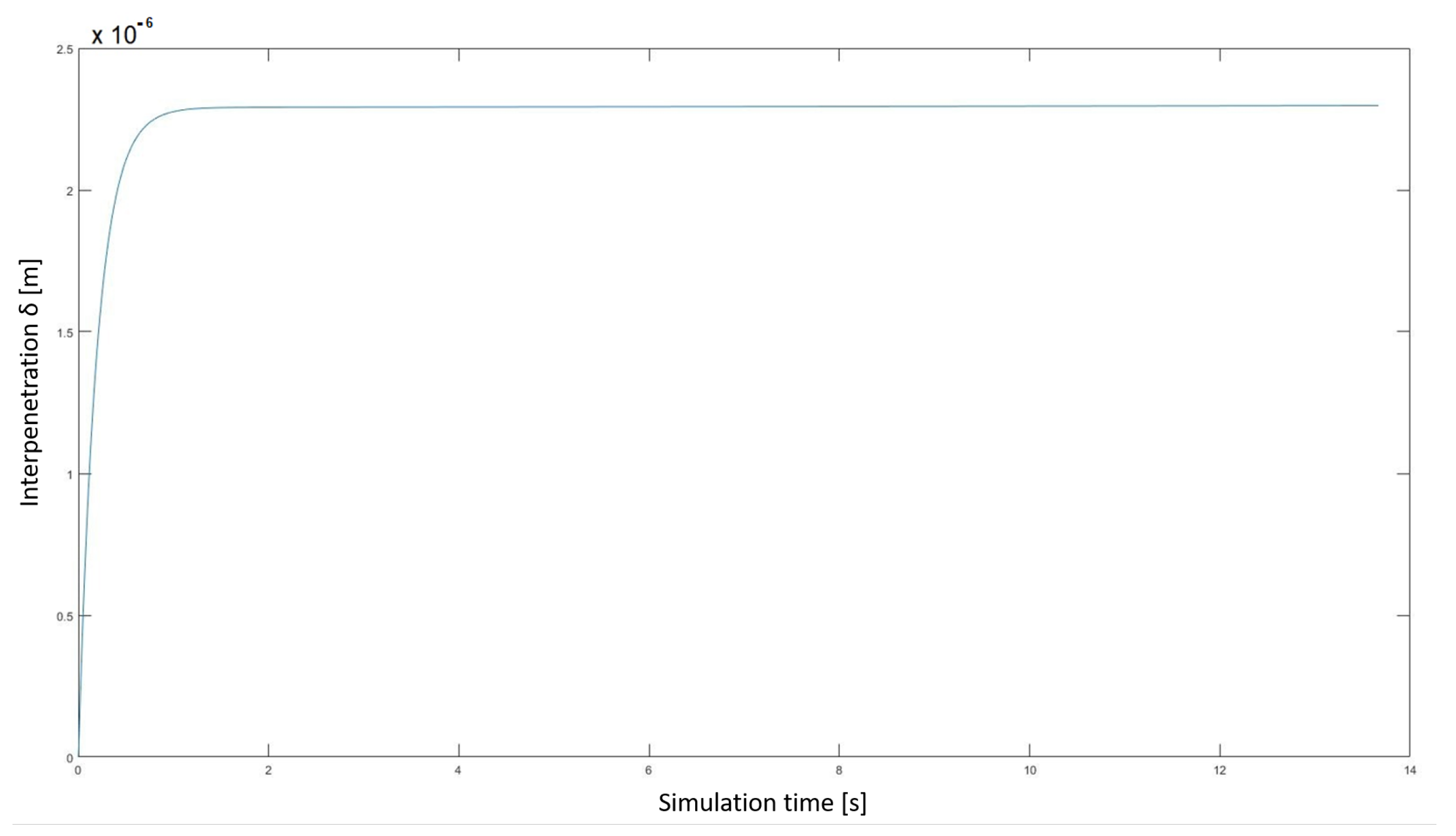 Sensors 23 05541 g016