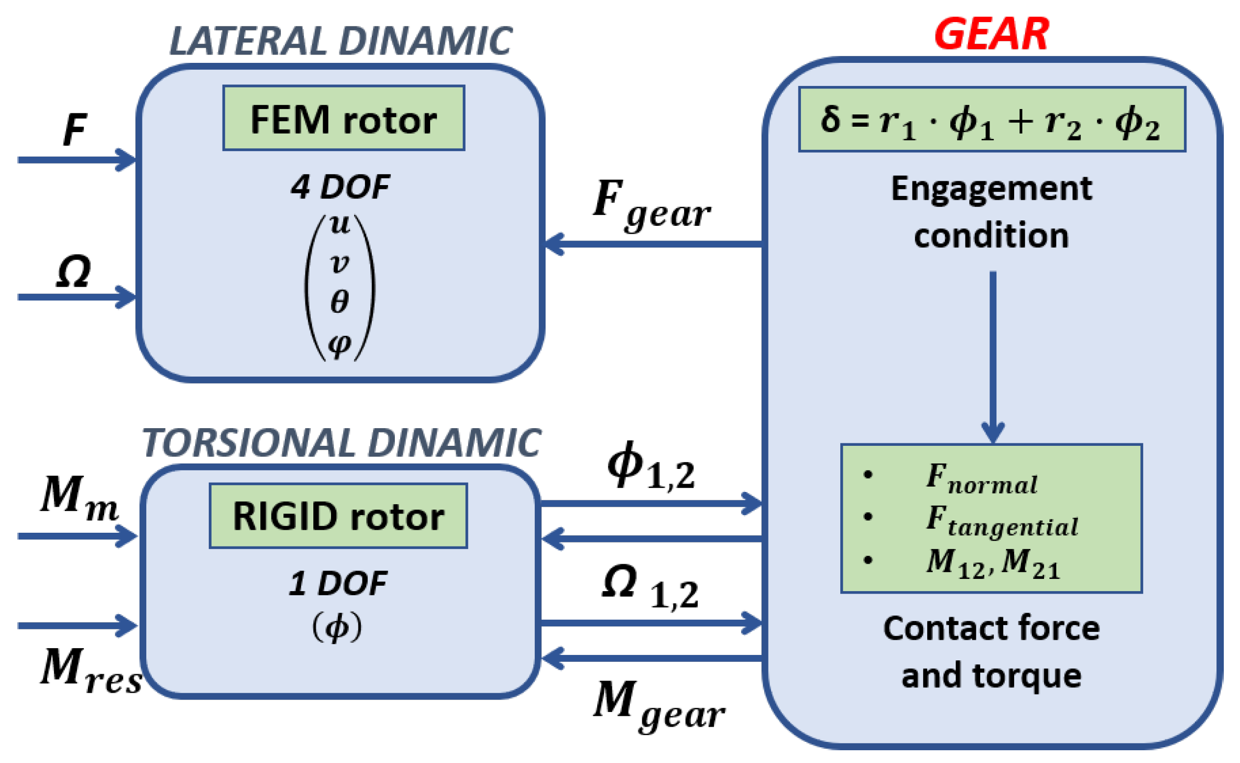 Sensors 23 05541 g023