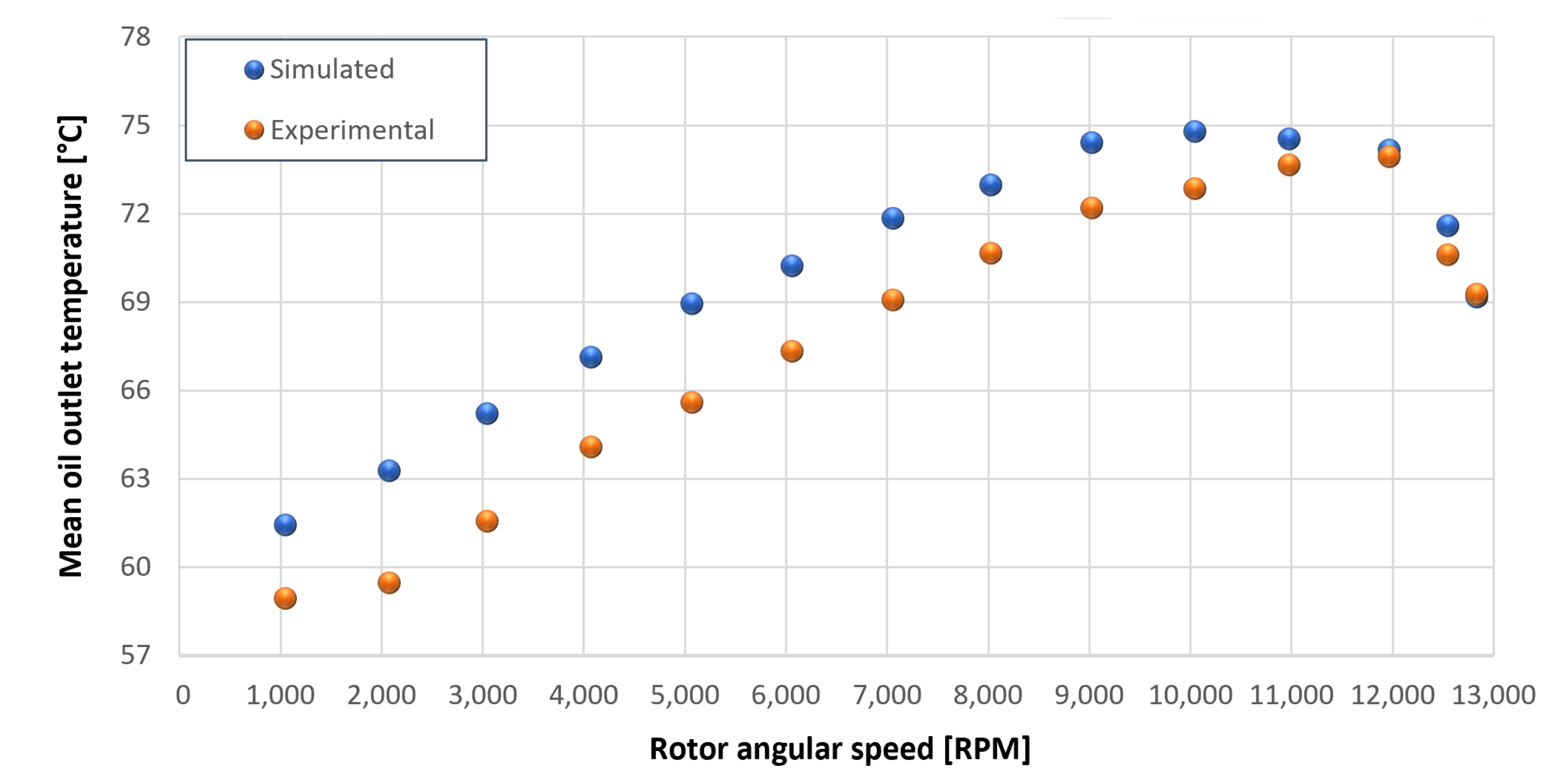 Sensors 23 05541 g029