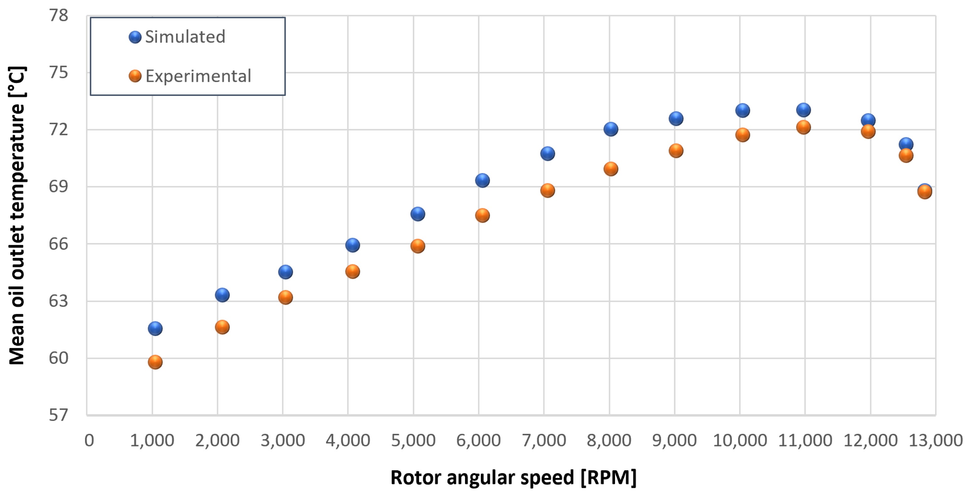 Sensors 23 05541 g030