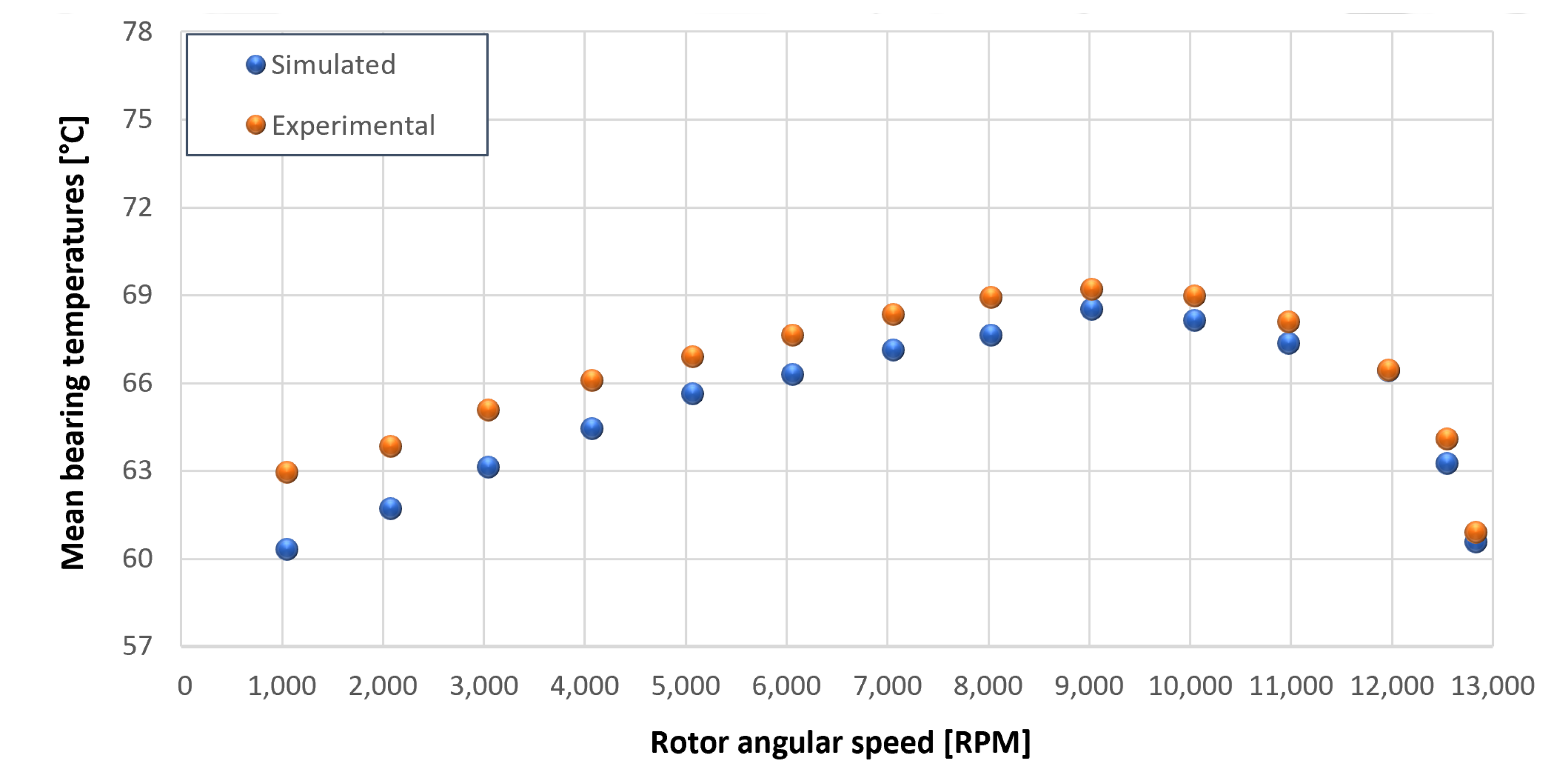 Sensors 23 05541 g031