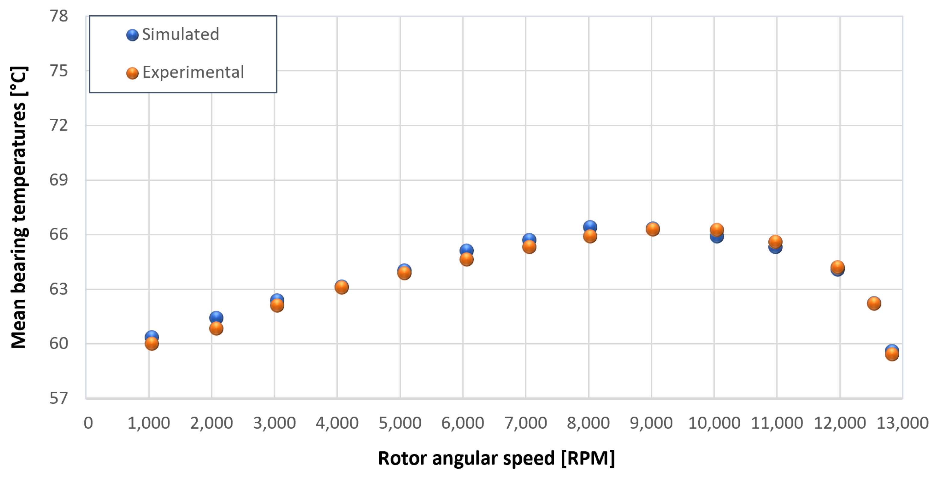 Sensors 23 05541 g032