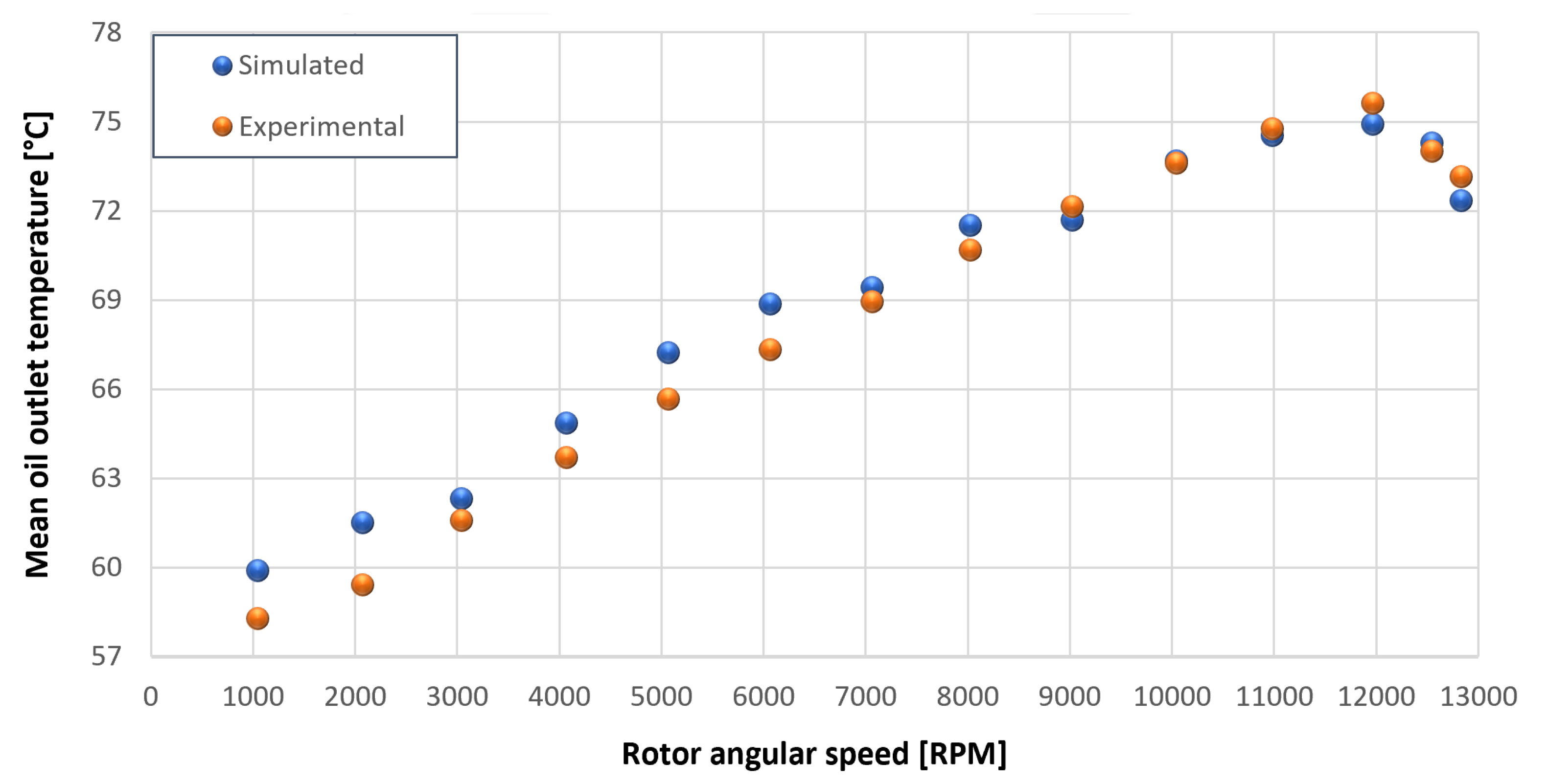Sensors 23 05541 g034