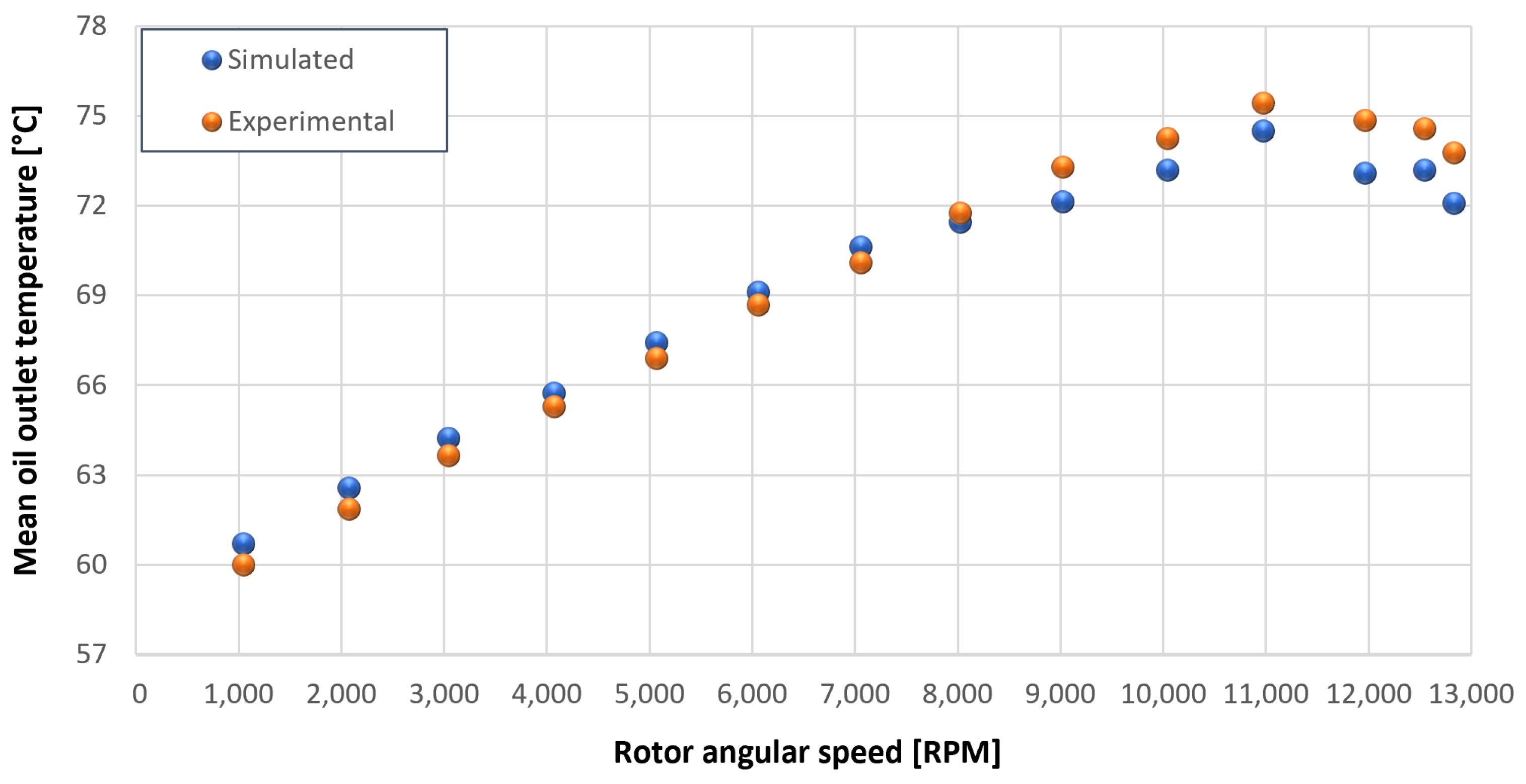 Sensors 23 05541 g035