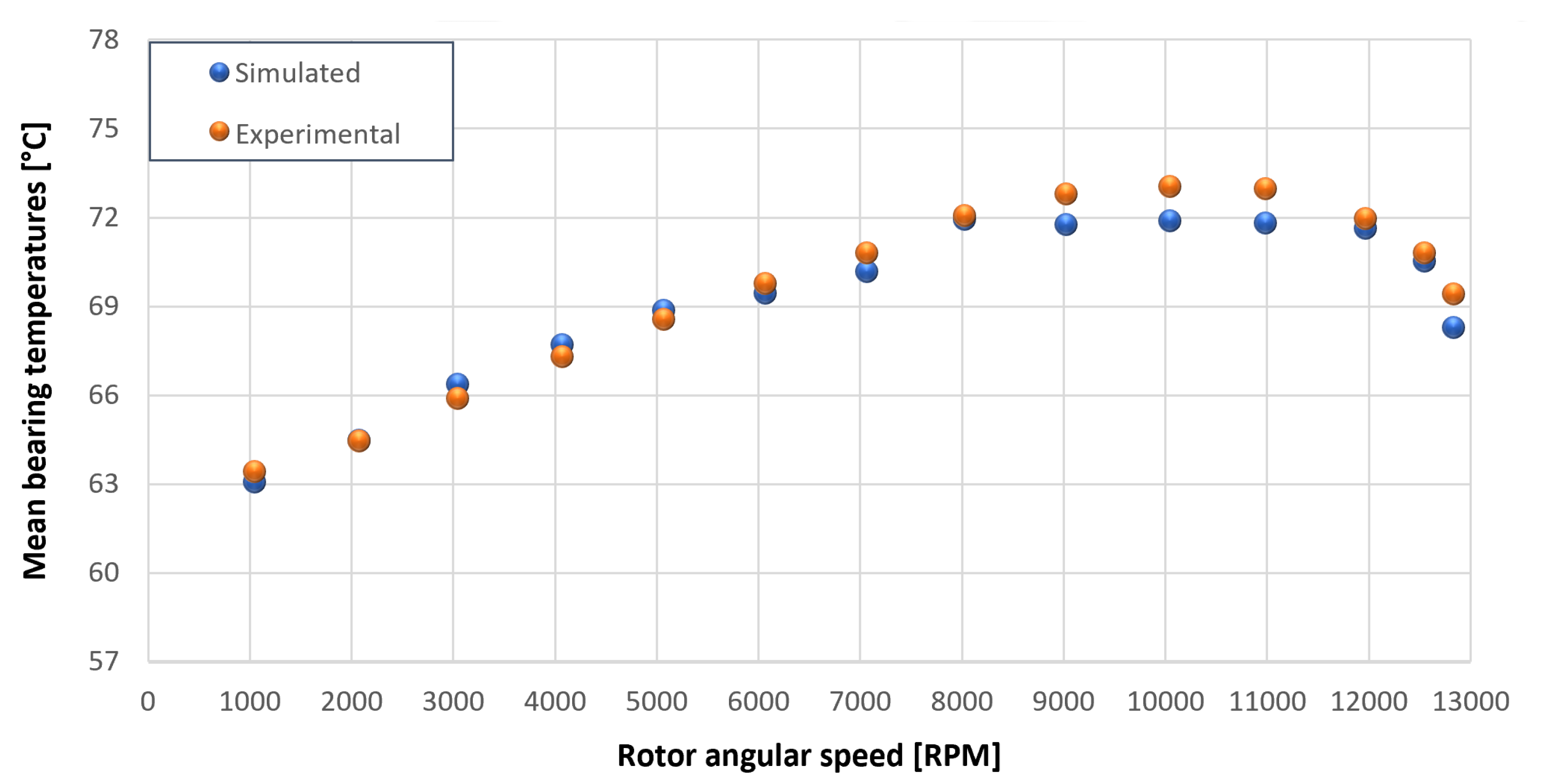 Sensors 23 05541 g036