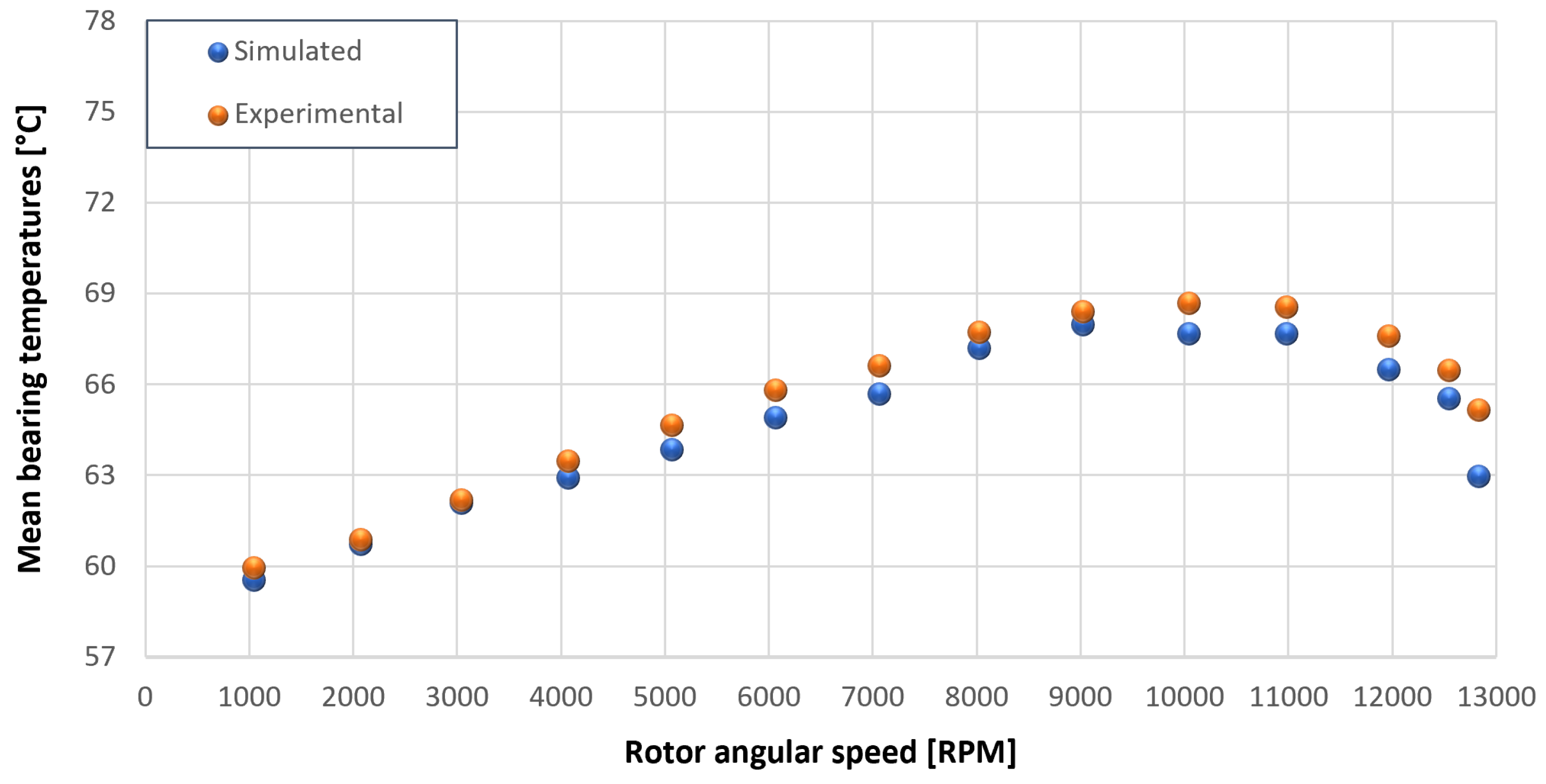 Sensors 23 05541 g037