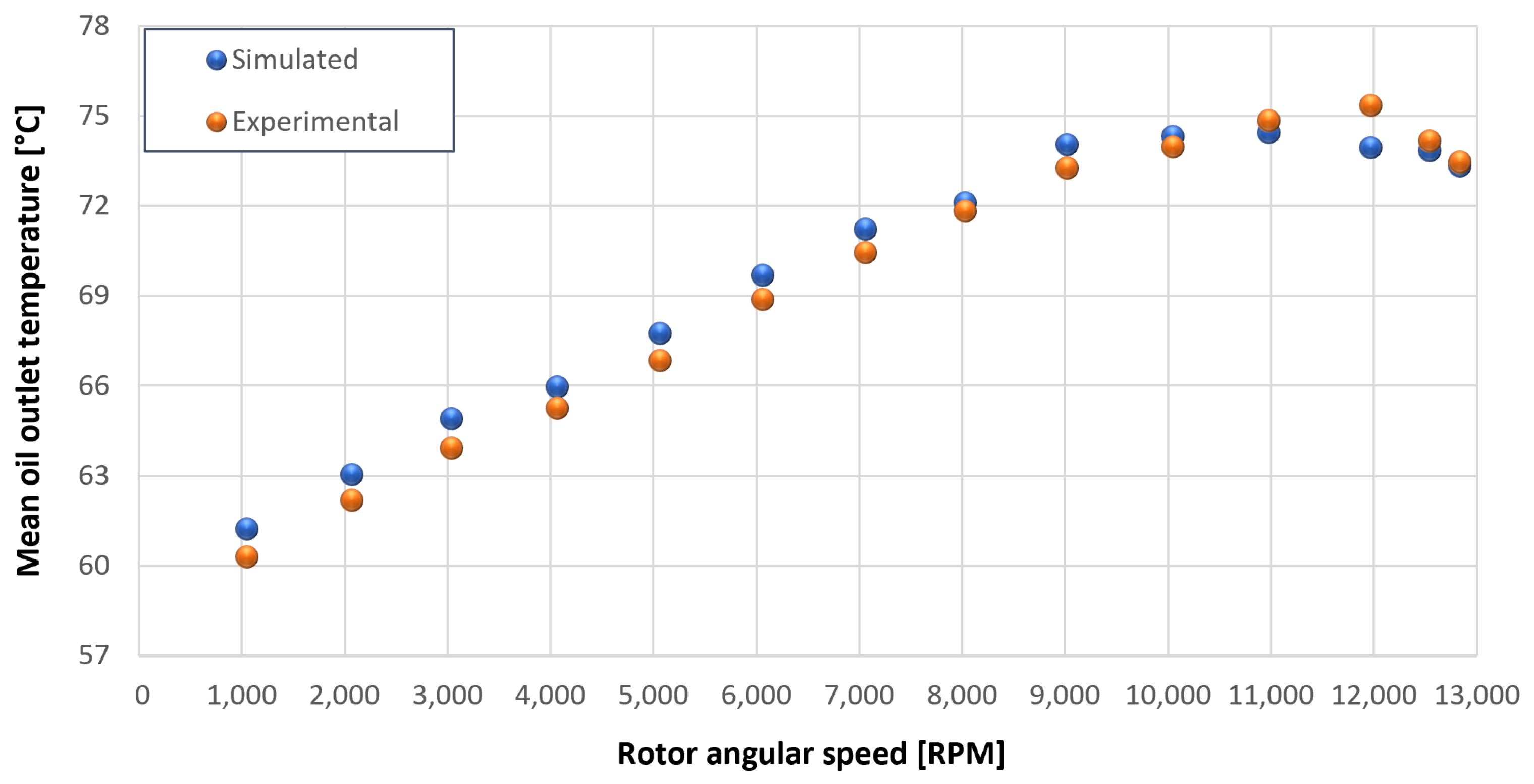 Sensors 23 05541 g040