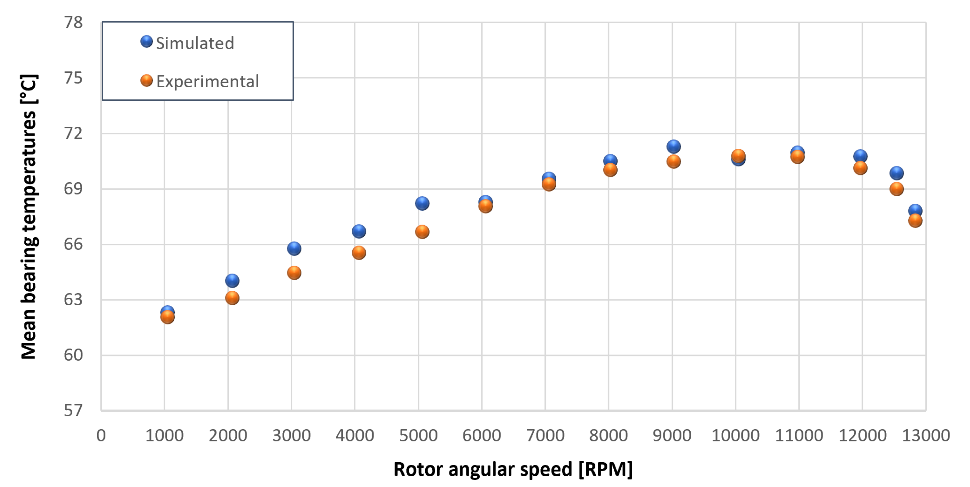 Sensors 23 05541 g041