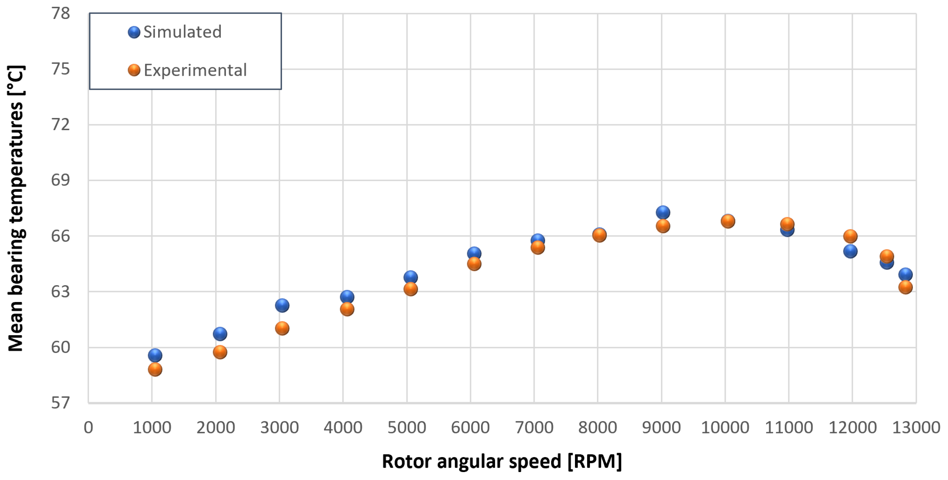 Sensors 23 05541 g042
