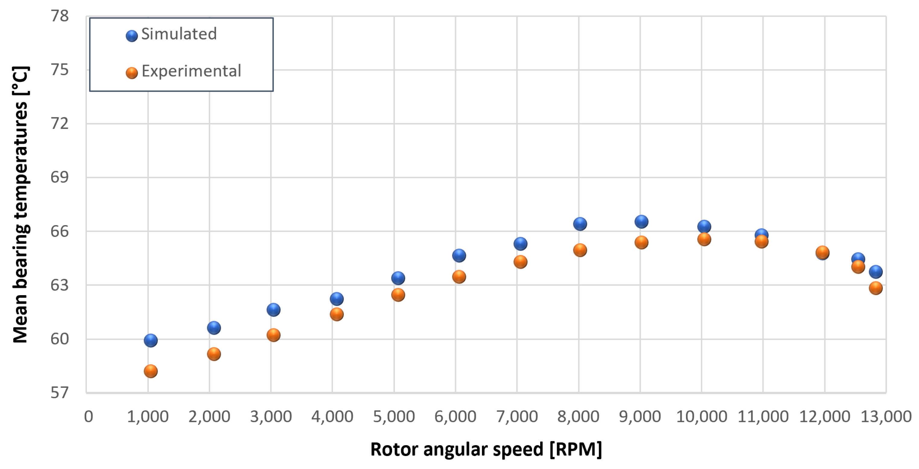 Sensors 23 05541 g047