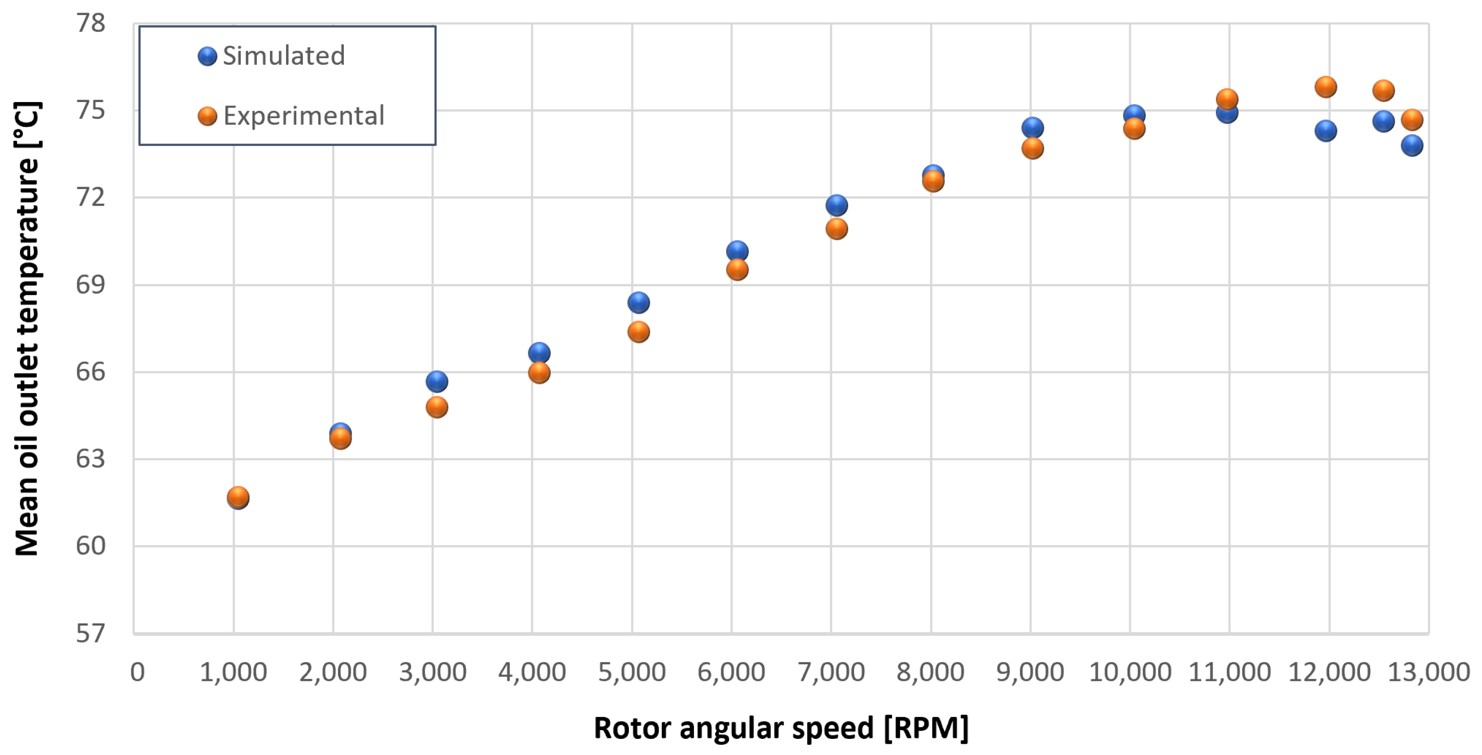 Sensors 23 05541 g050