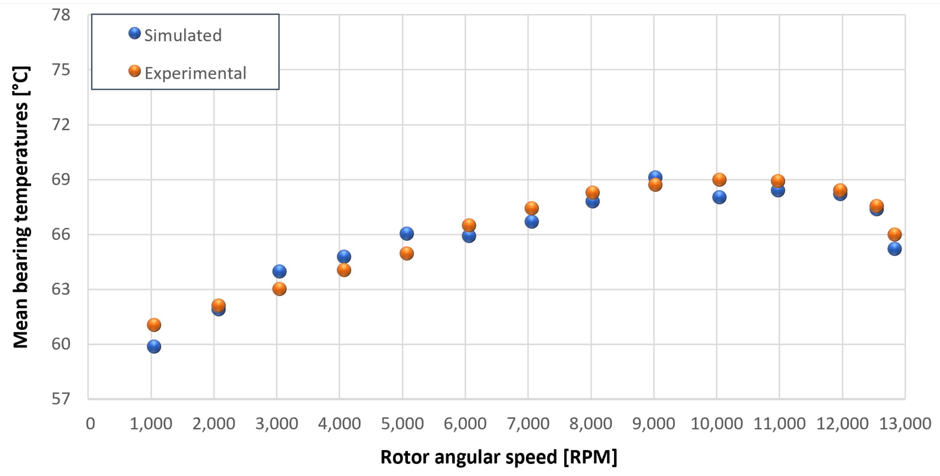 Sensors 23 05541 g051