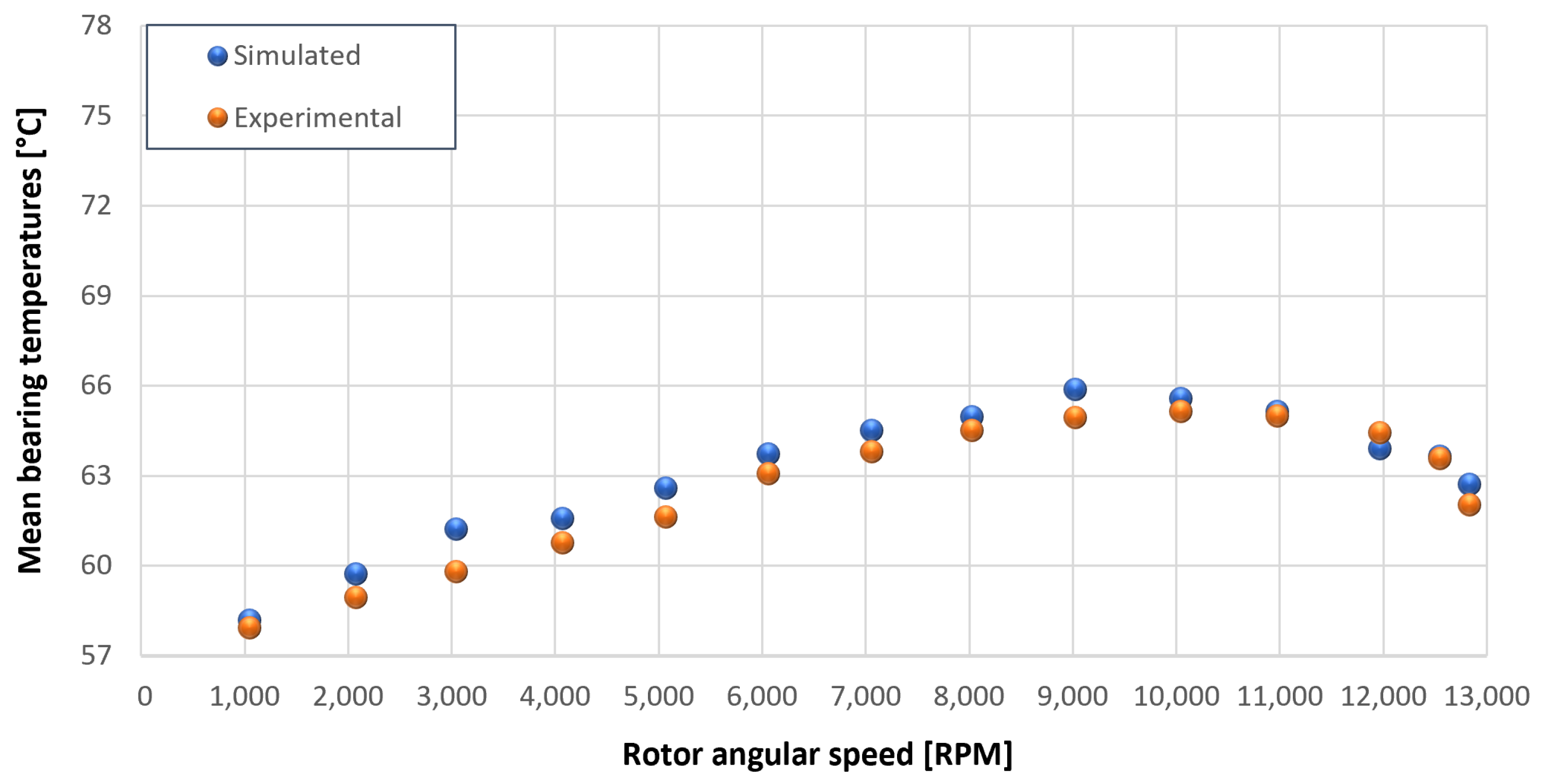 Sensors 23 05541 g052