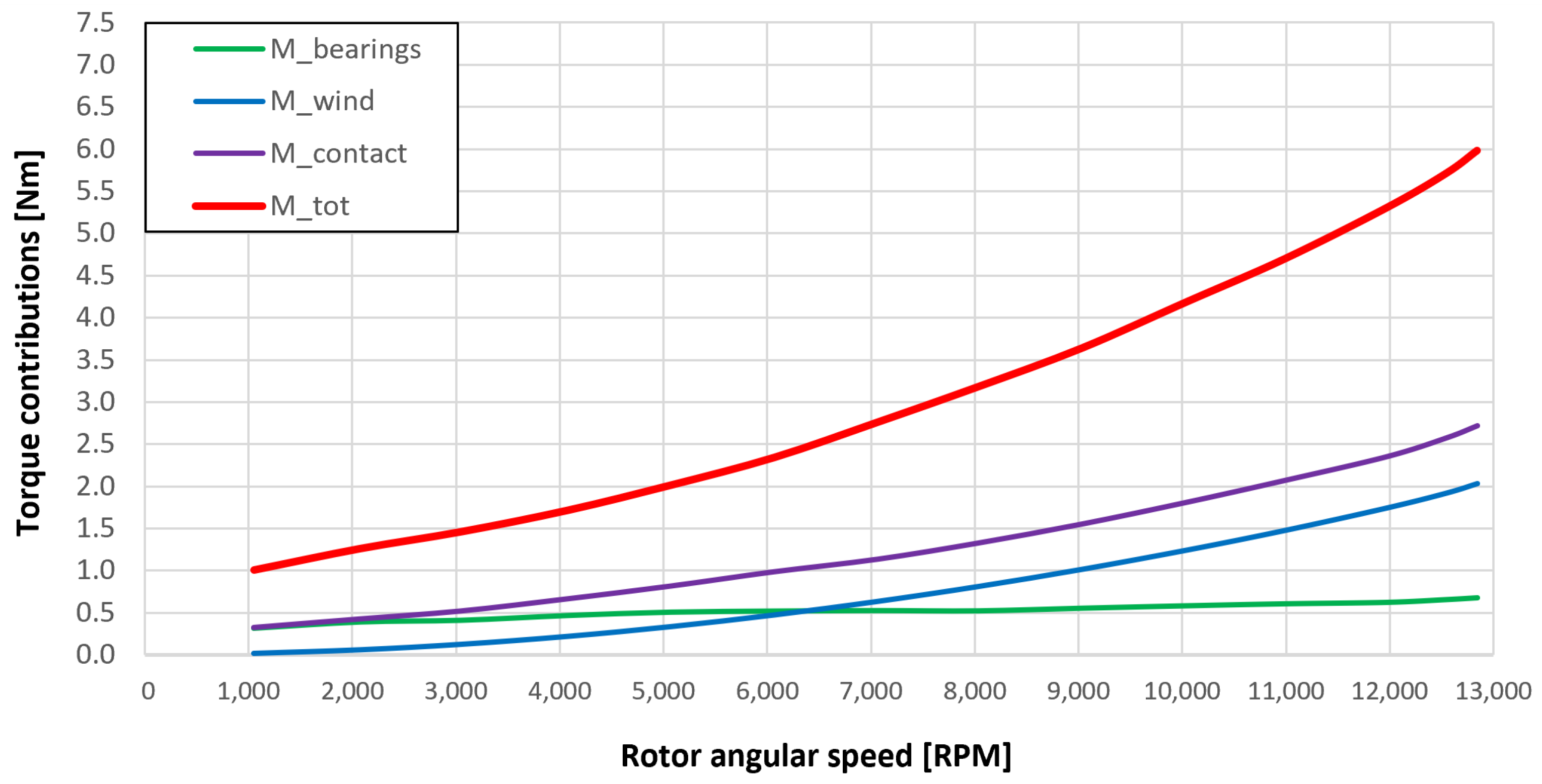 Sensors 23 05541 g053