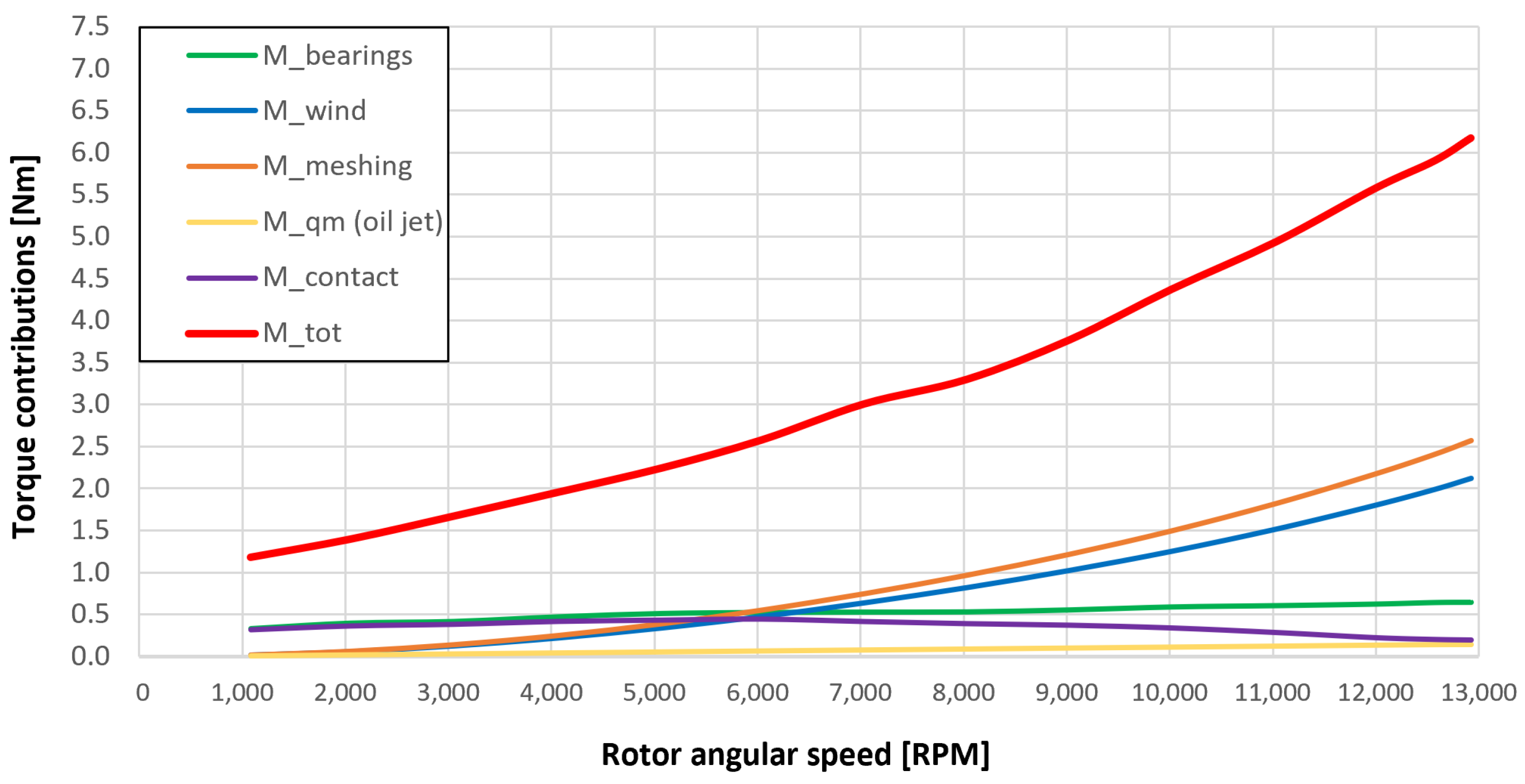 Sensors 23 05541 g054