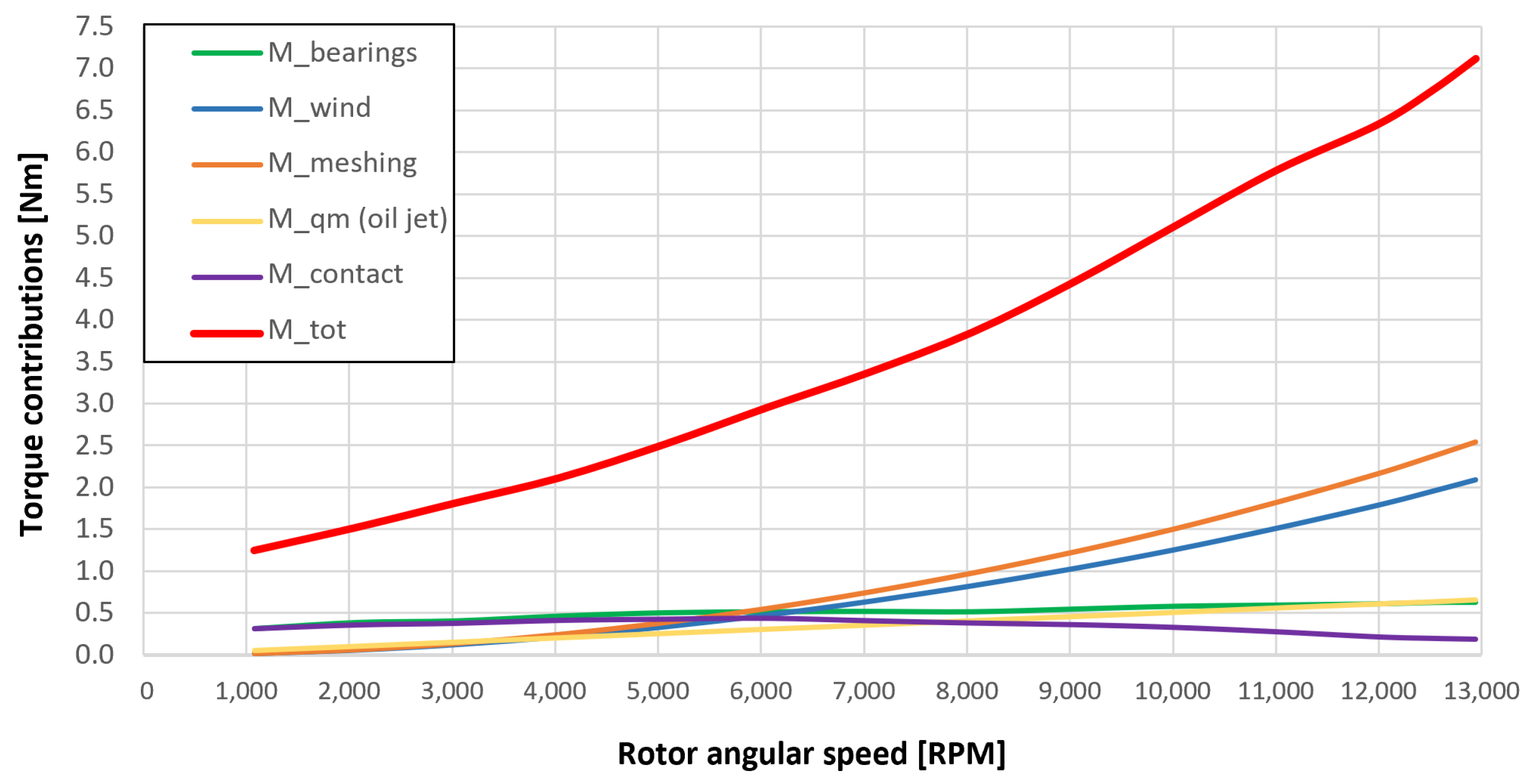 Sensors 23 05541 g056