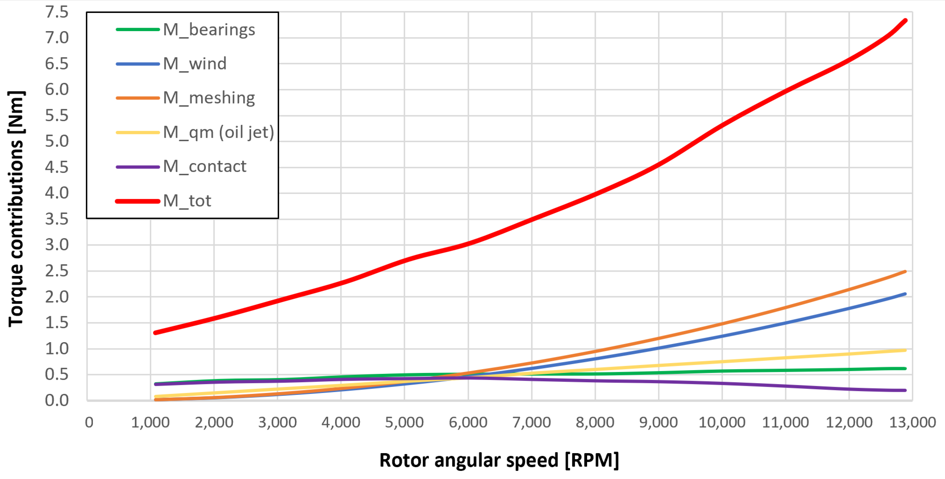 Sensors 23 05541 g057