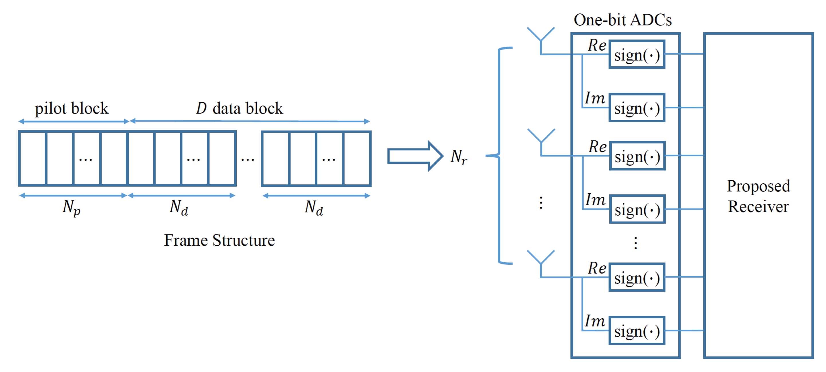 Sensors 23 05542 g001