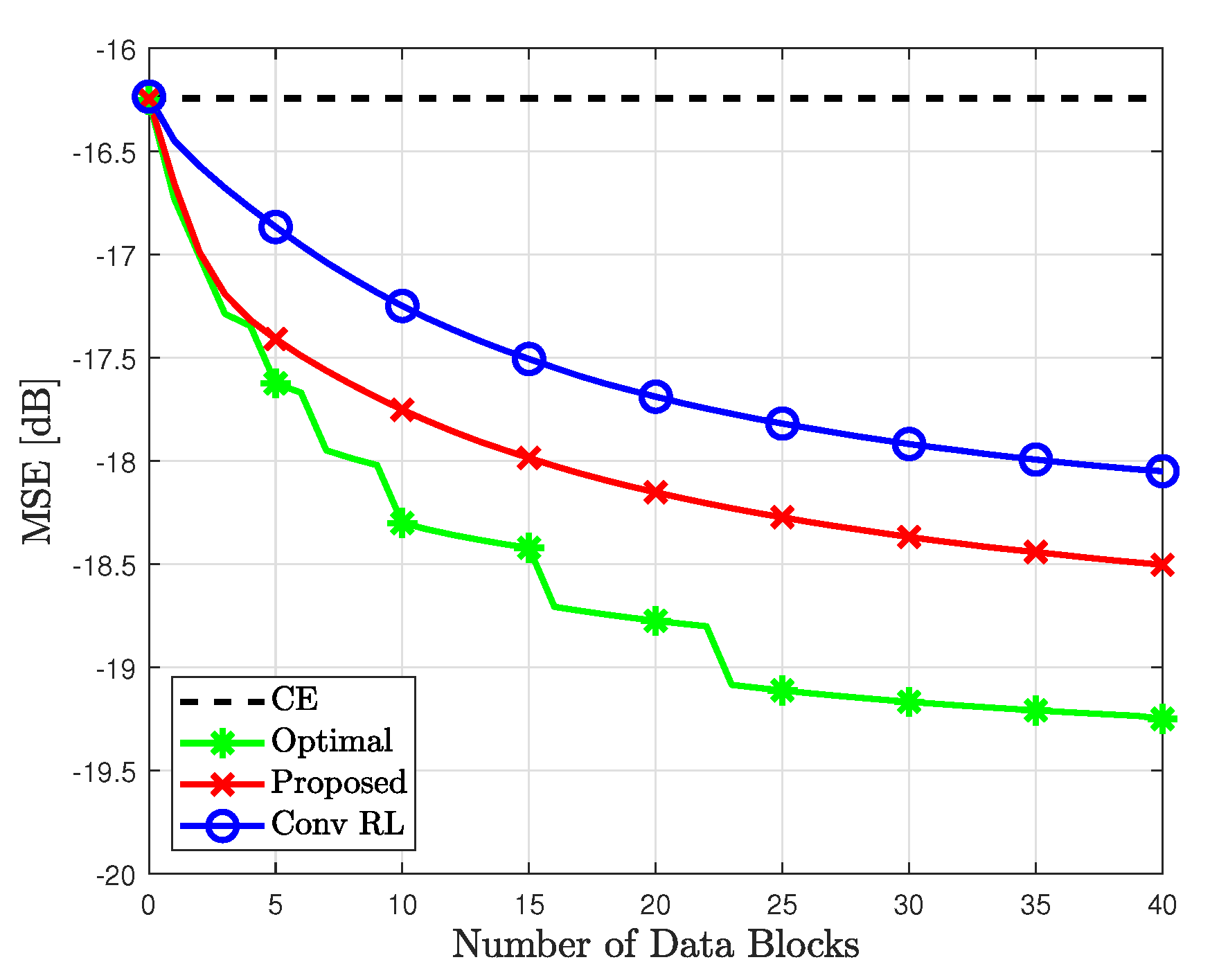 Sensors 23 05542 g008