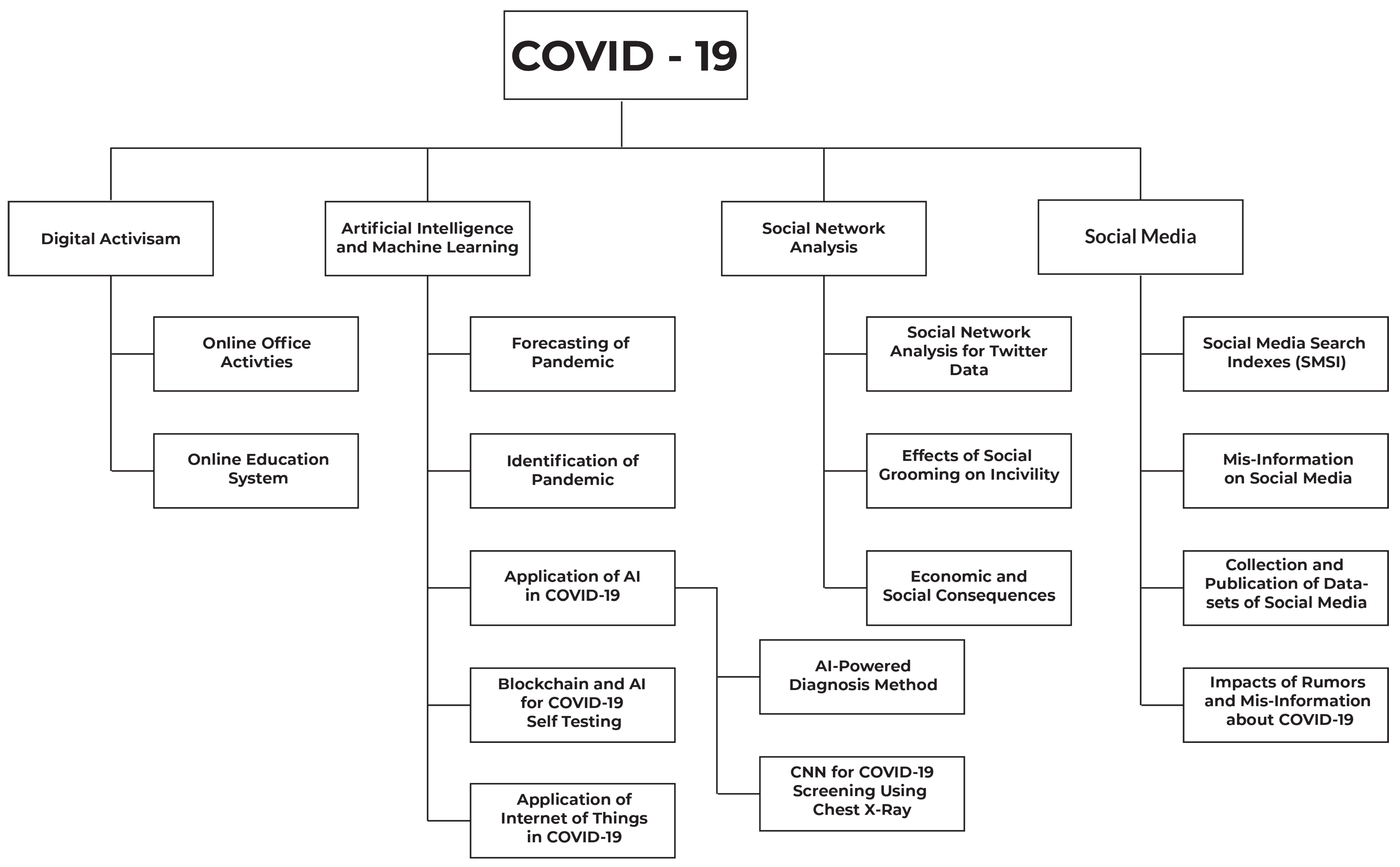 Sensors 23 05543 g002