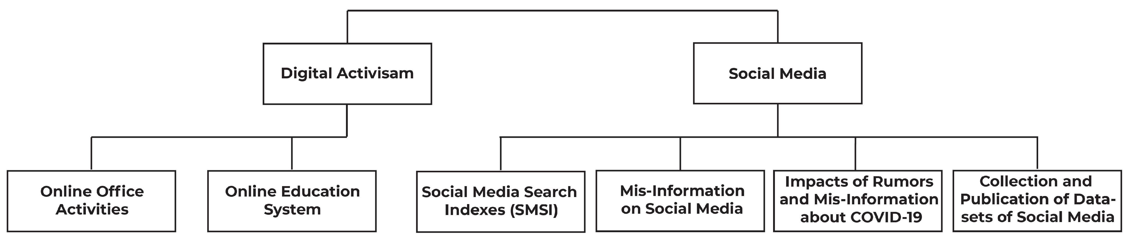 Sensors 23 05543 g003