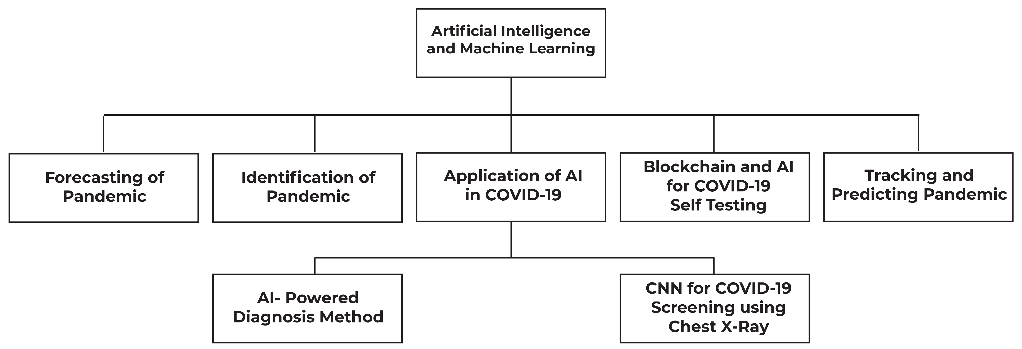 Sensors 23 05543 g004