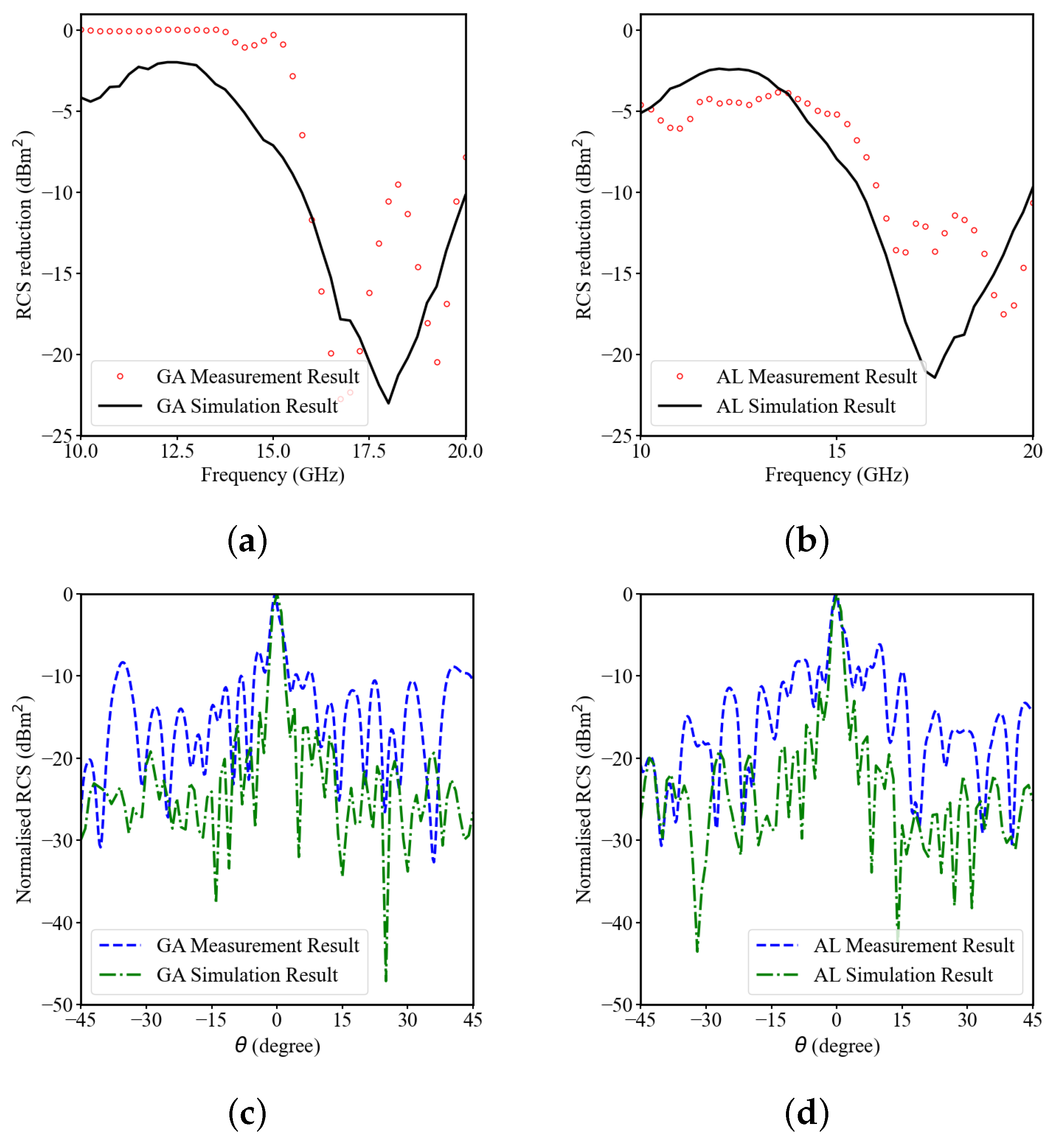 Sensors 23 05546 g008 Sensors 23 05546 g008