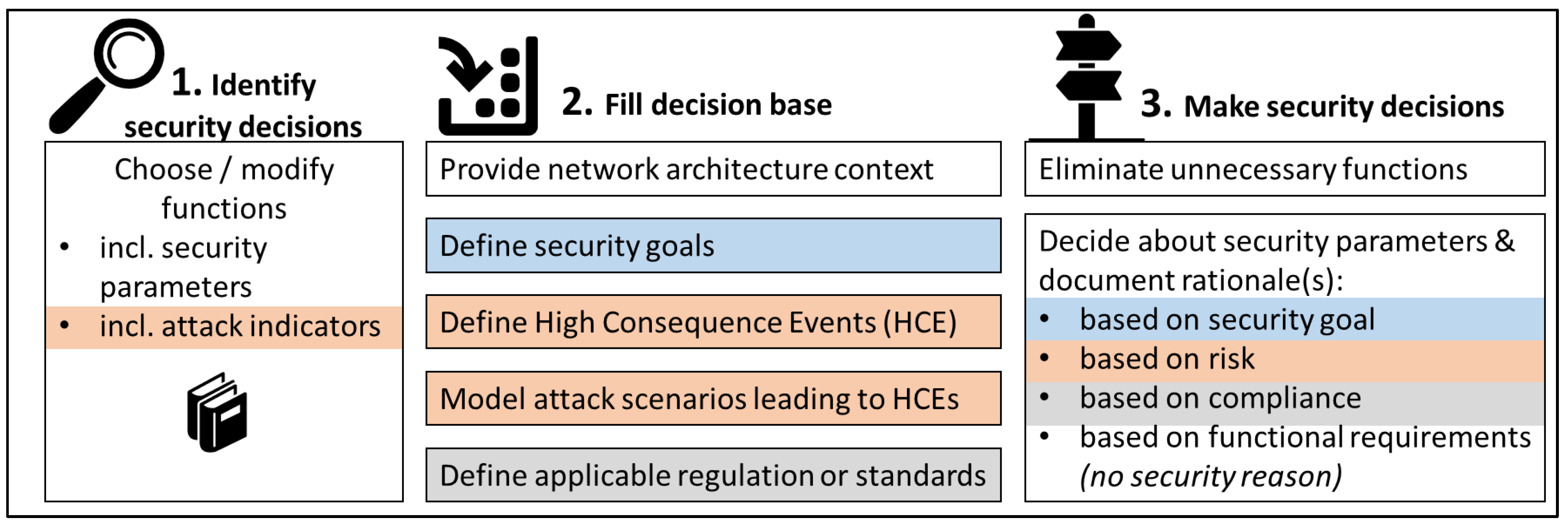 Sensors 23 05547 g001