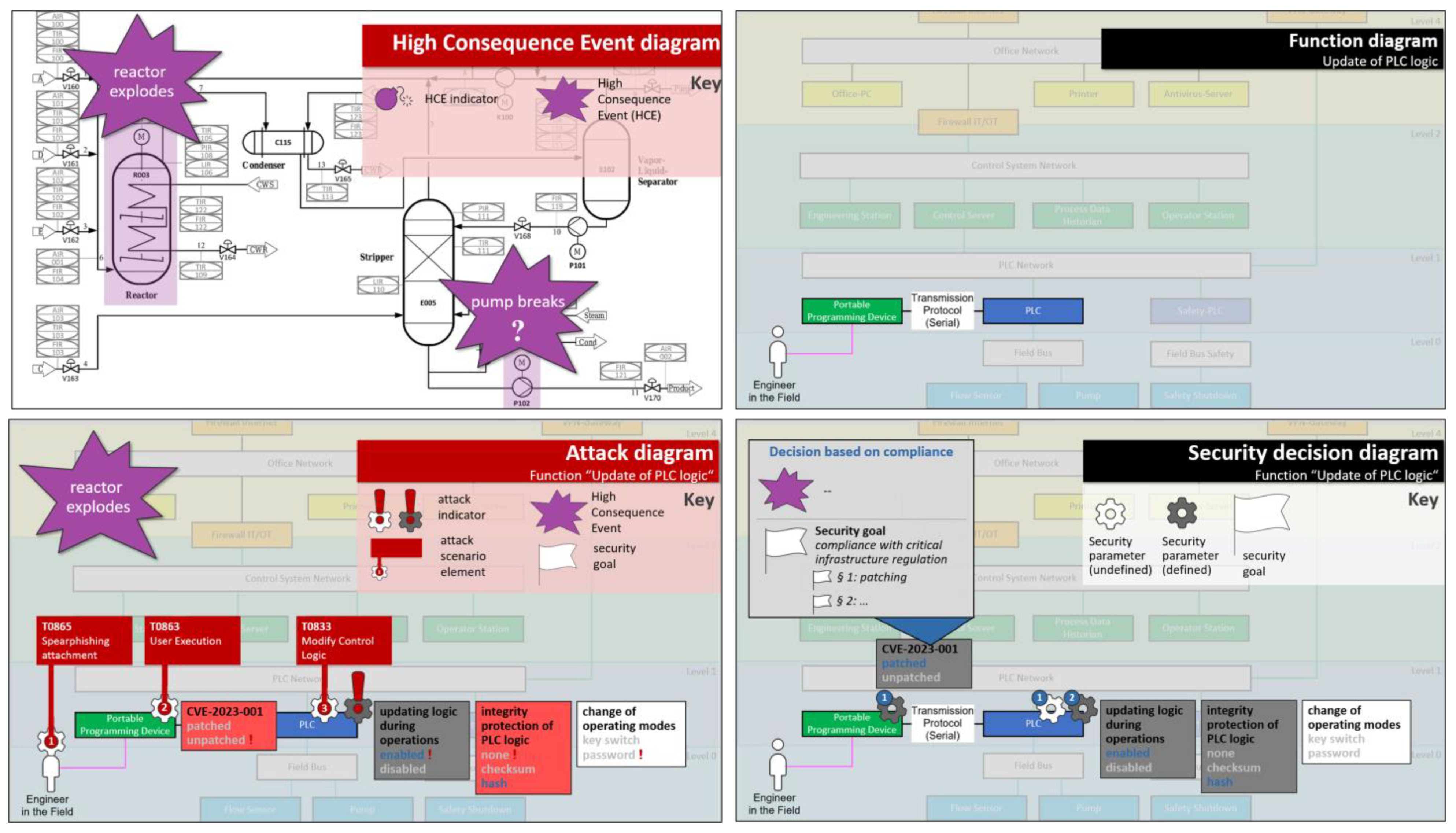 Sensors 23 05547 g002