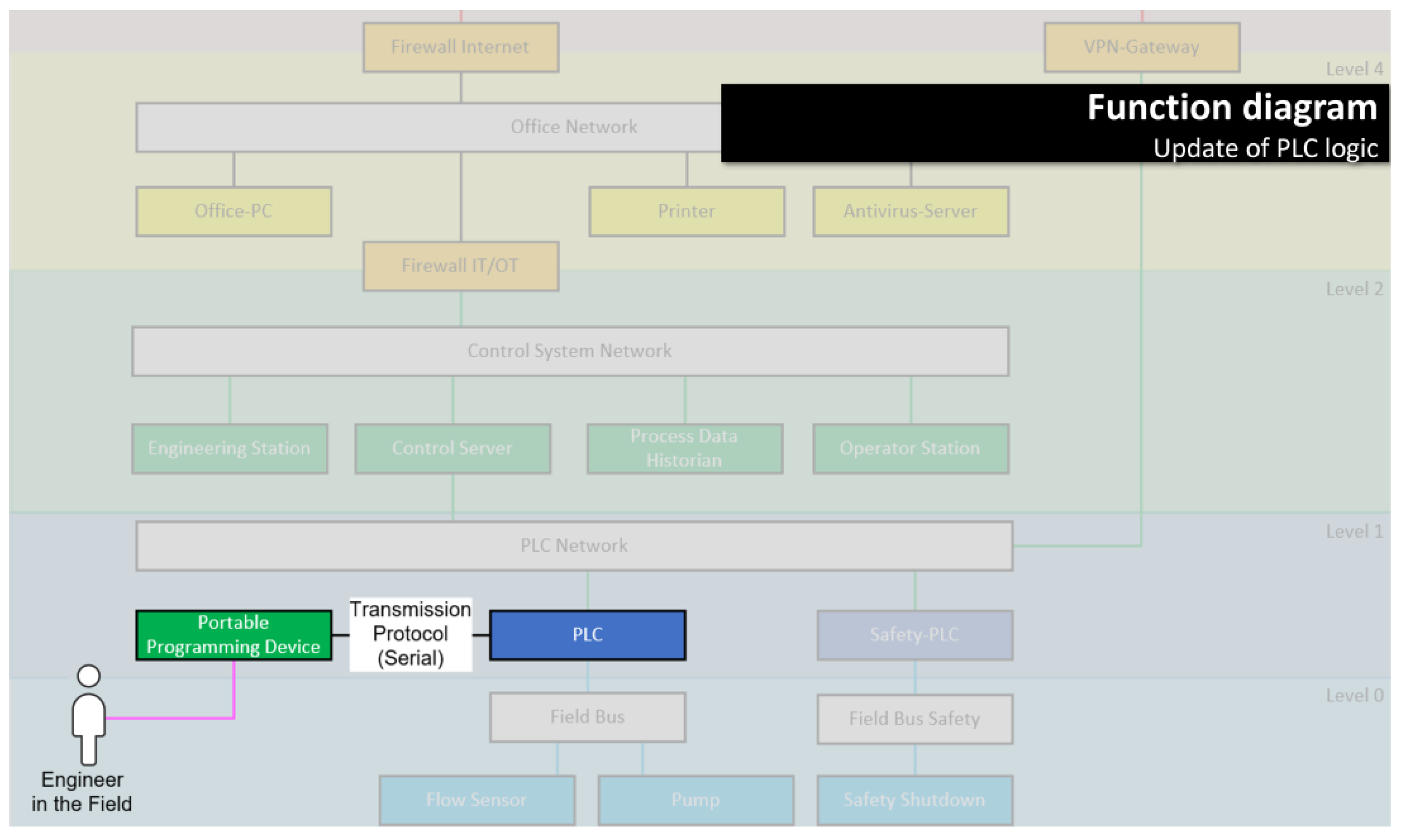 Sensors 23 05547 g003