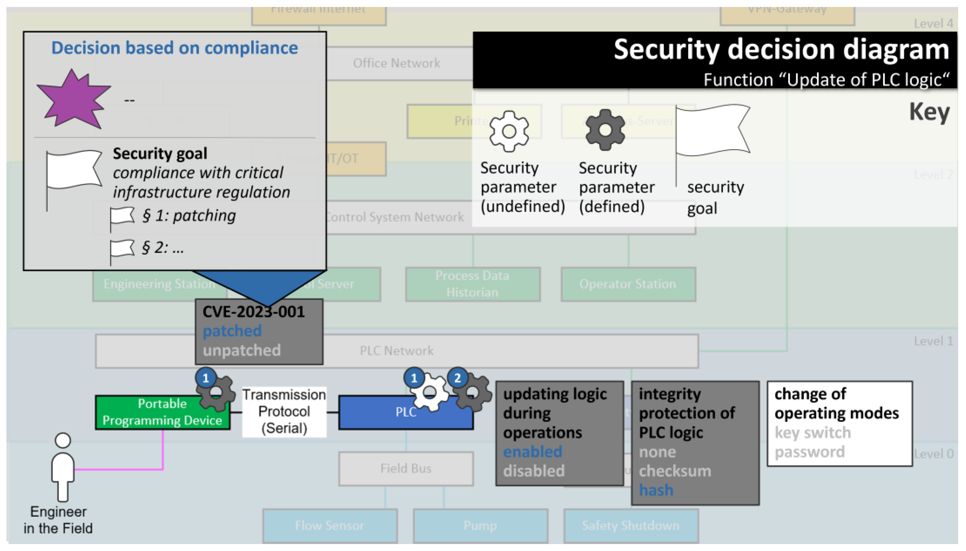 Sensors 23 05547 g004