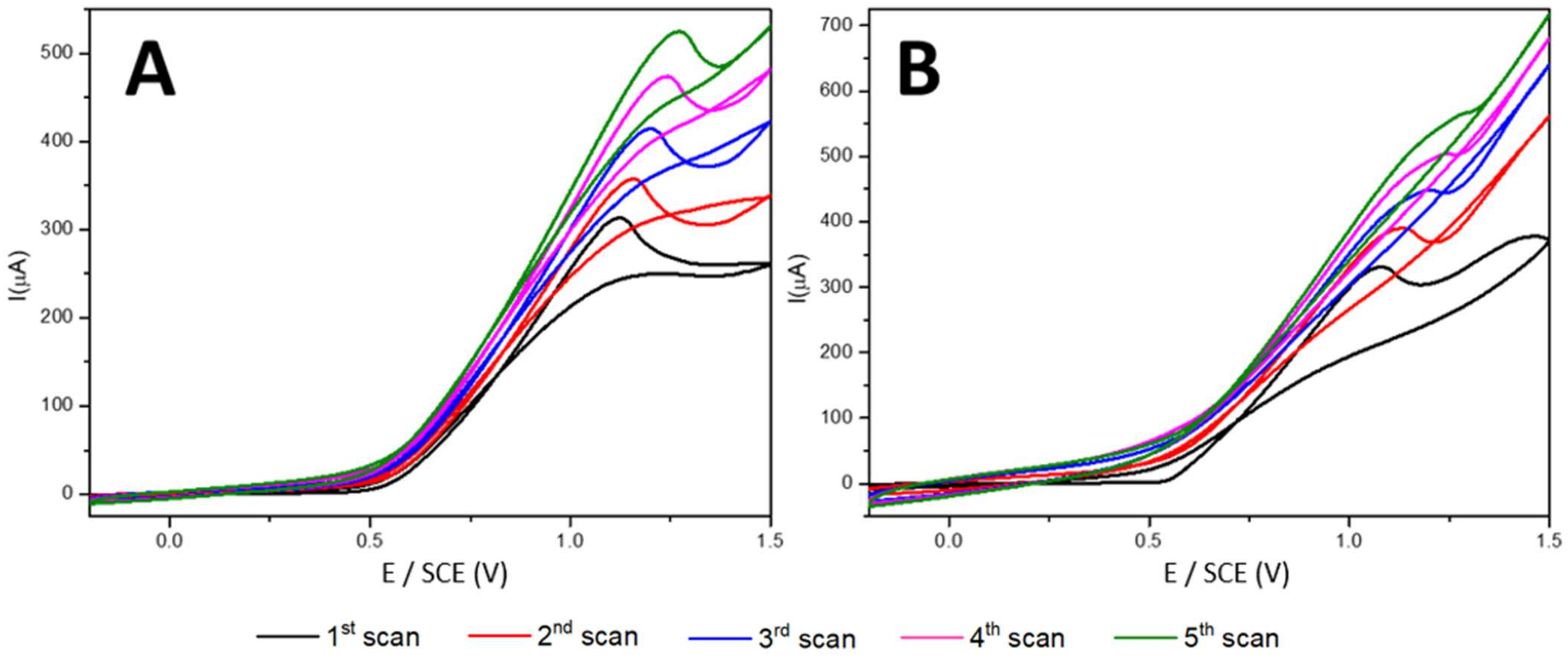Sensors 23 05550 g001 Sensors 23 05550 g001