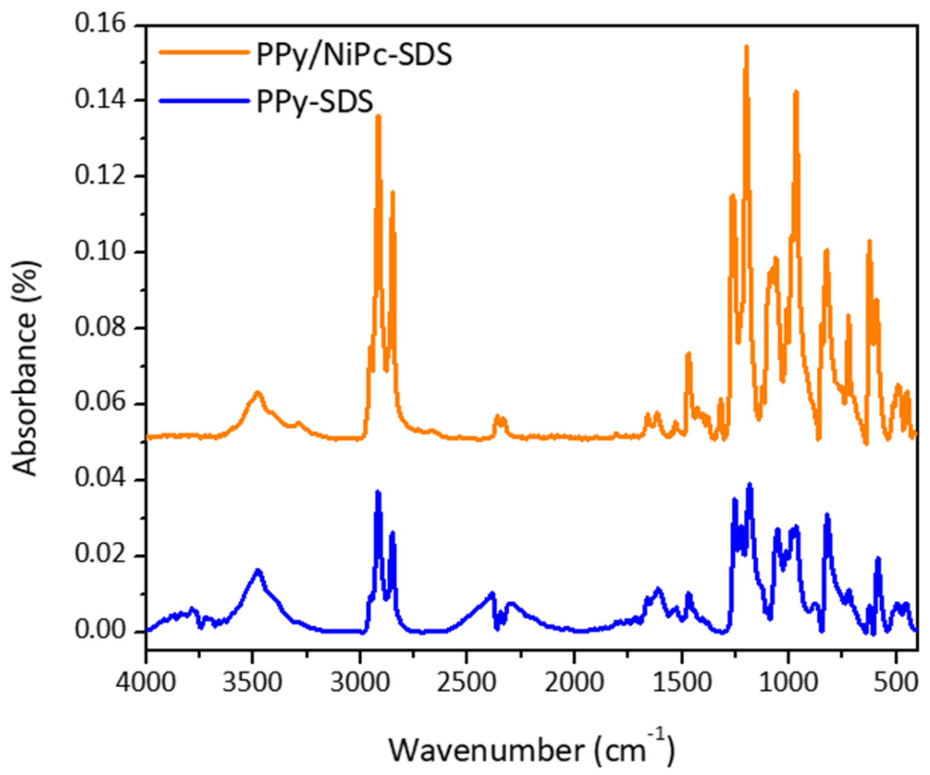 Sensors 23 05550 g003 Sensors 23 05550 g003