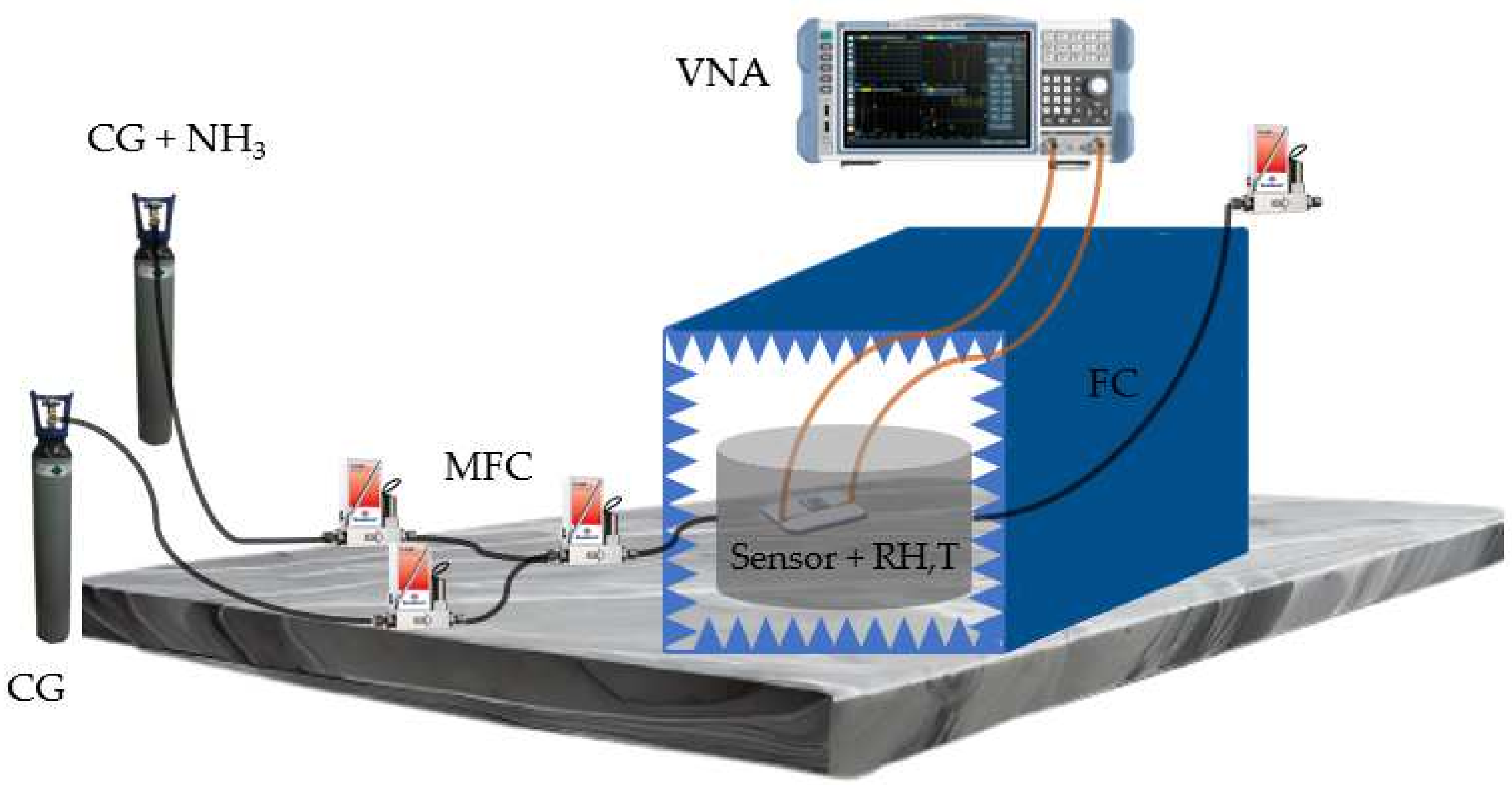 Sensors 23 05550 g007 Sensors 23 05550 g007