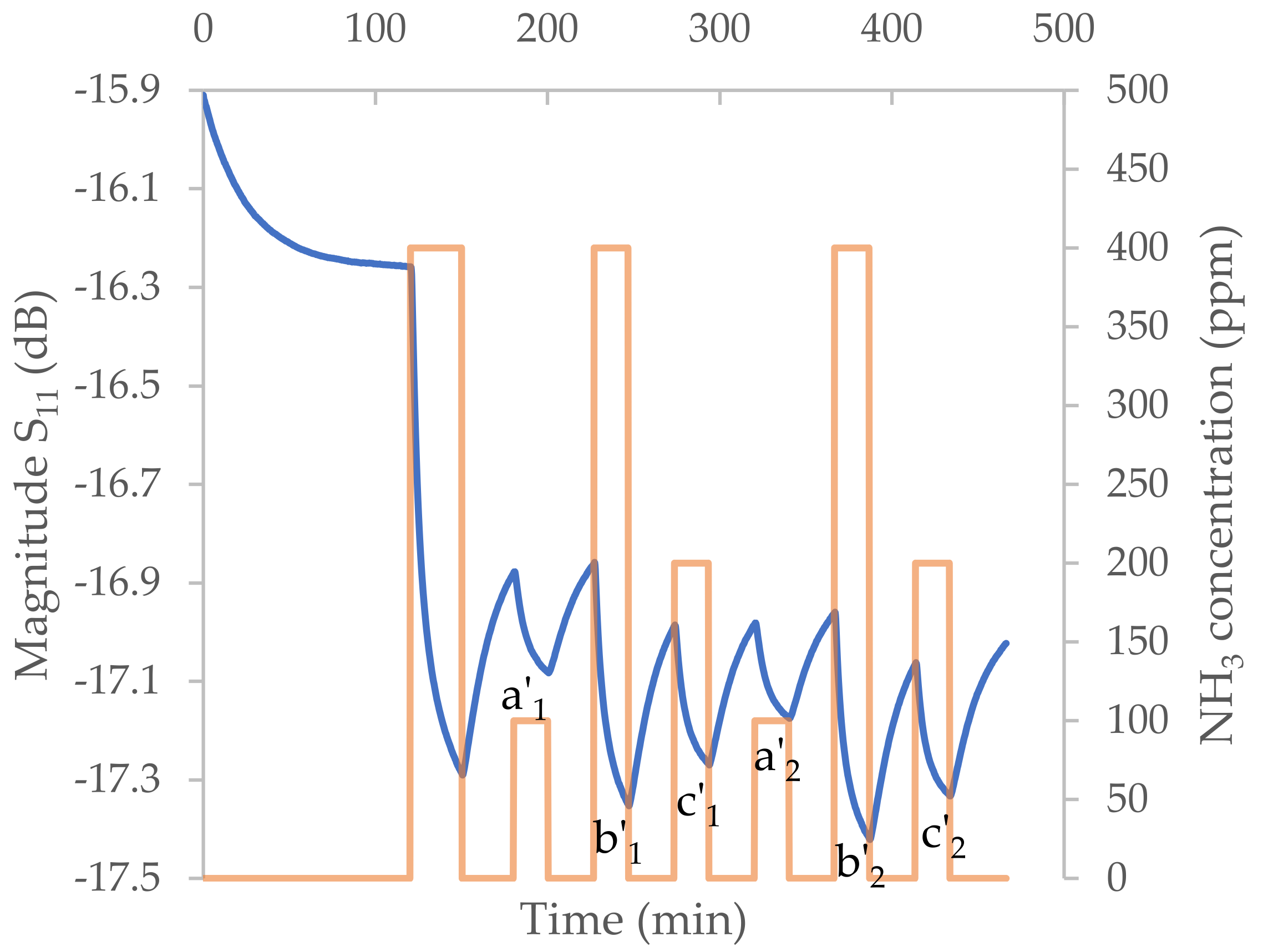 Sensors 23 05550 g009 Sensors 23 05550 g009