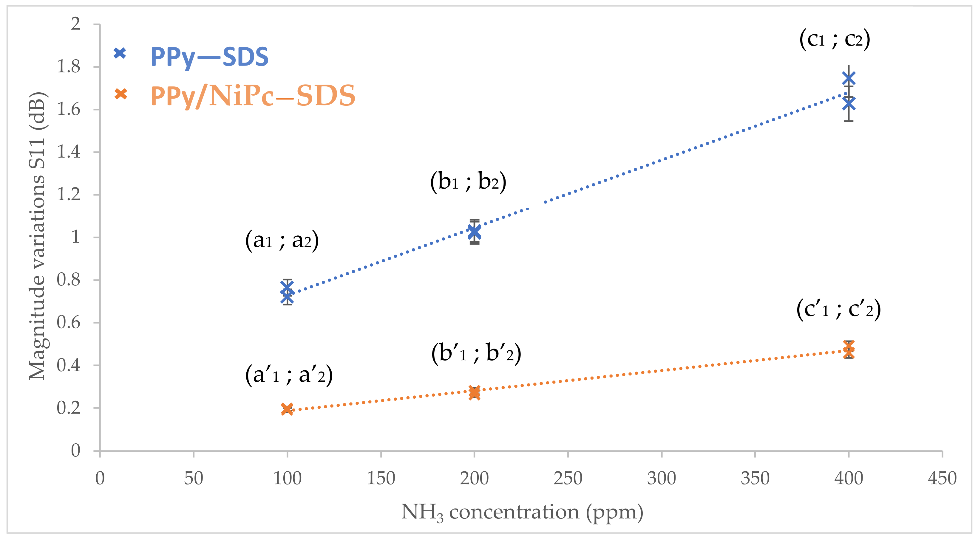 Sensors 23 05550 g011 Sensors 23 05550 g011