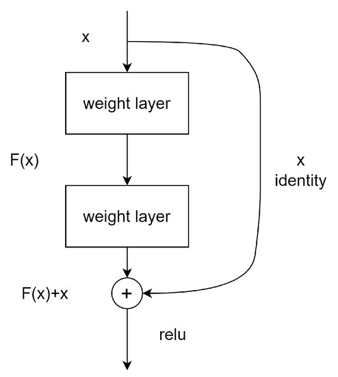 Sensors 23 05554 g001
