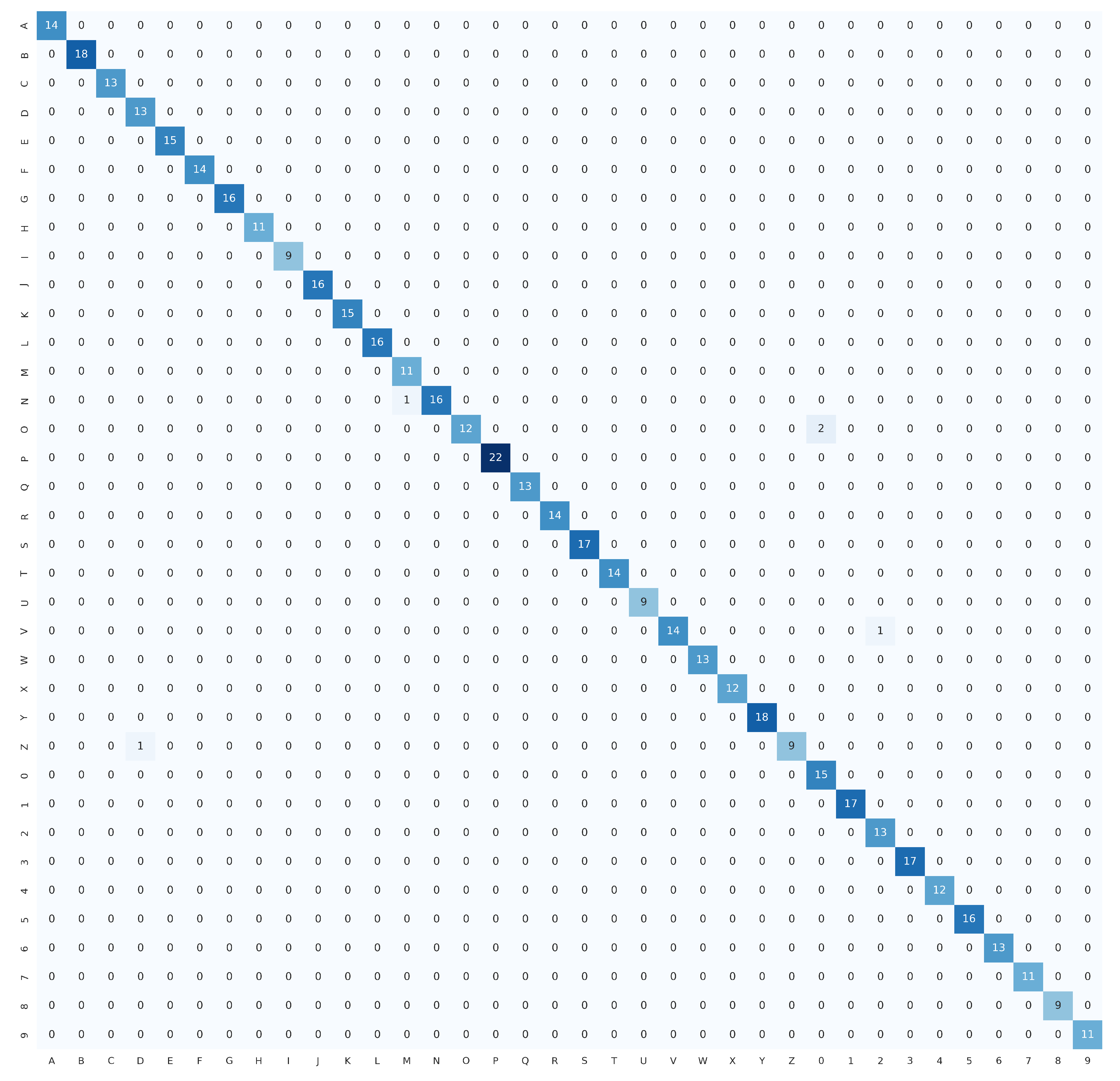 Sensors 23 05555 g010