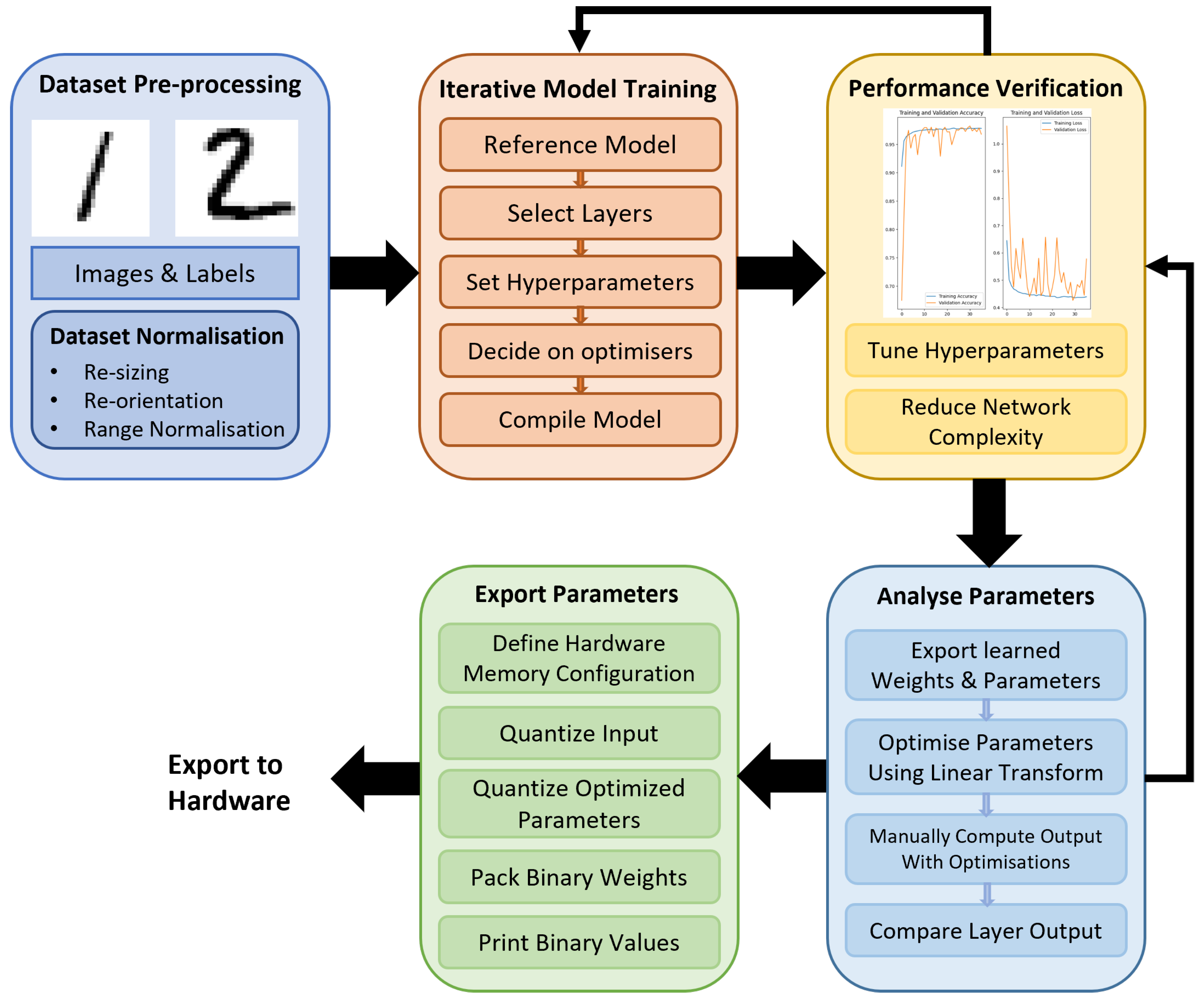Sensors 23 05556 g002