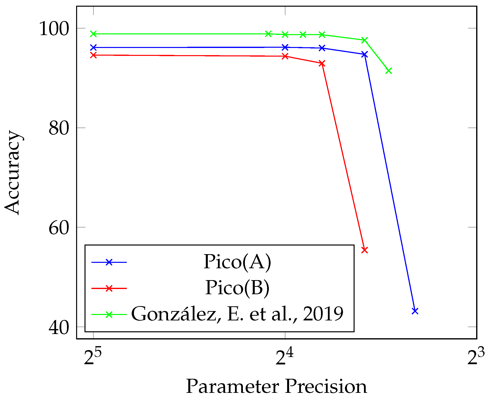 Sensors 23 05556 g007