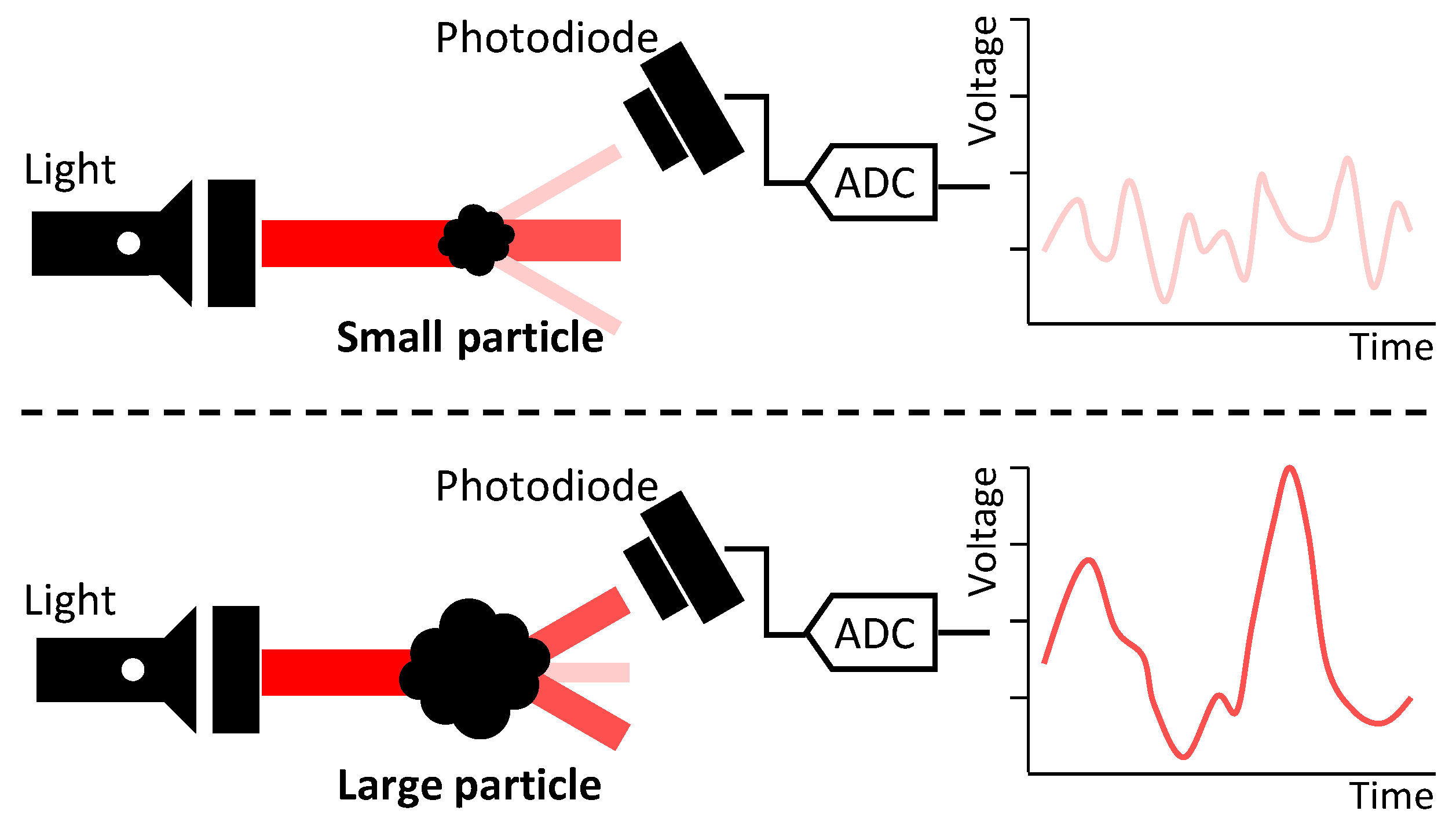 Sensors 23 05557 g002