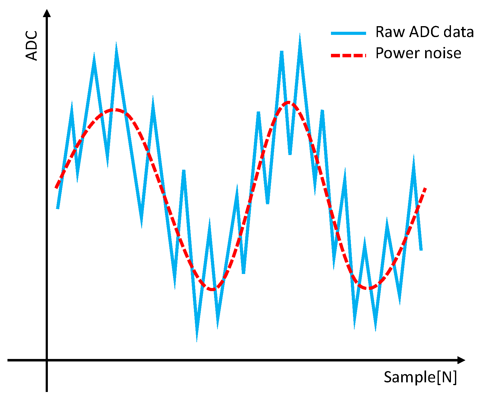 Sensors 23 05557 g003
