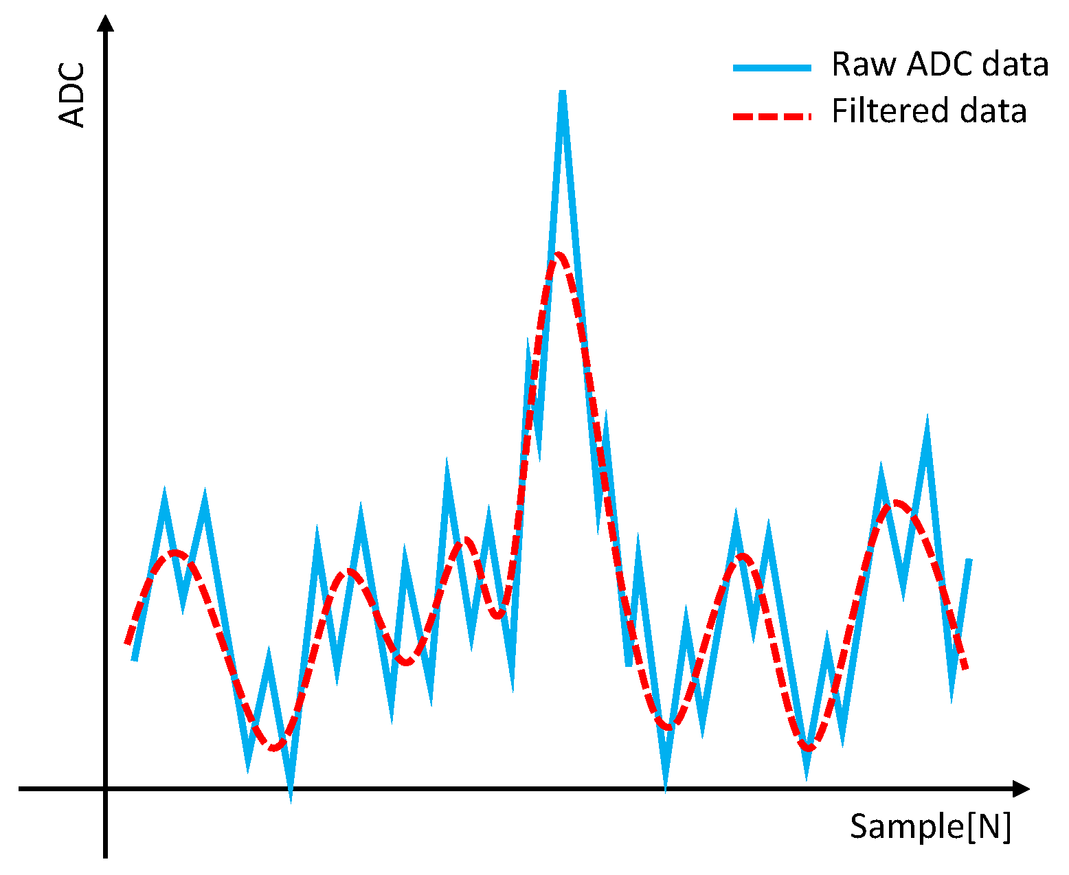 Sensors 23 05557 g004
