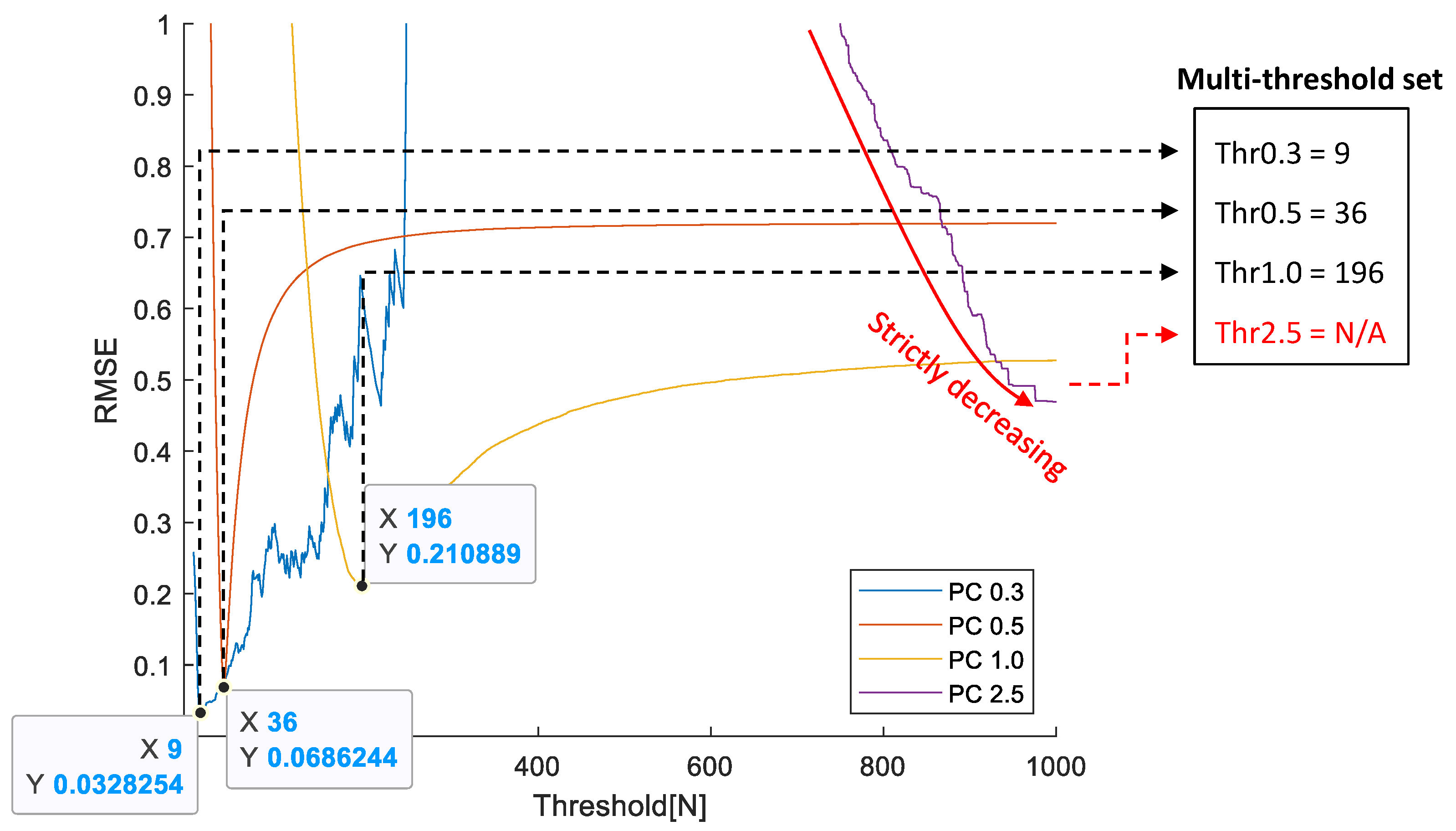 Sensors 23 05557 g013