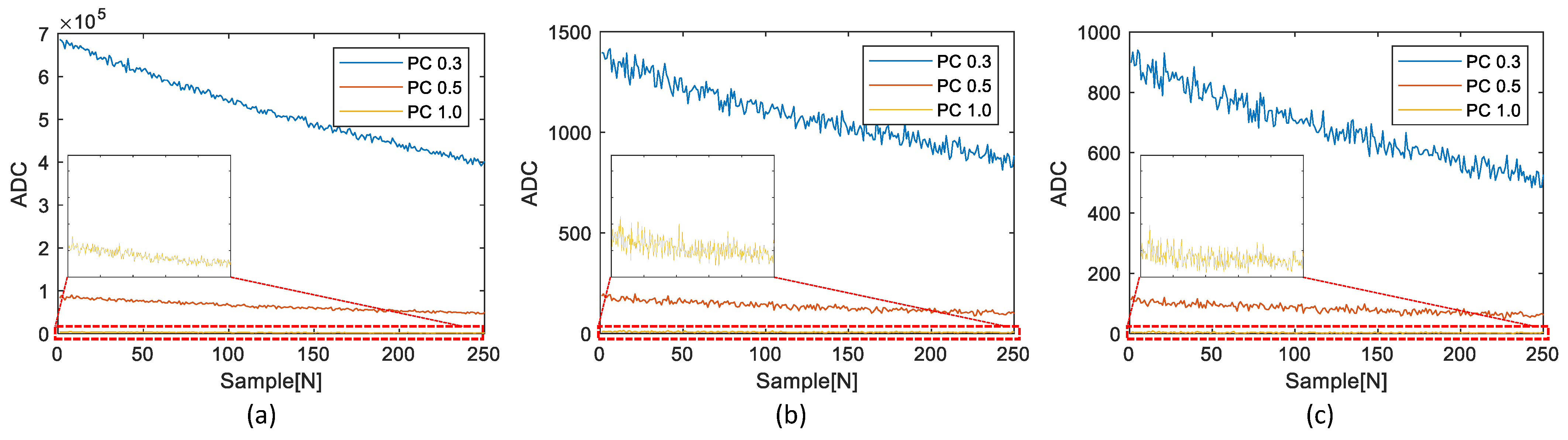 Sensors 23 05557 g014