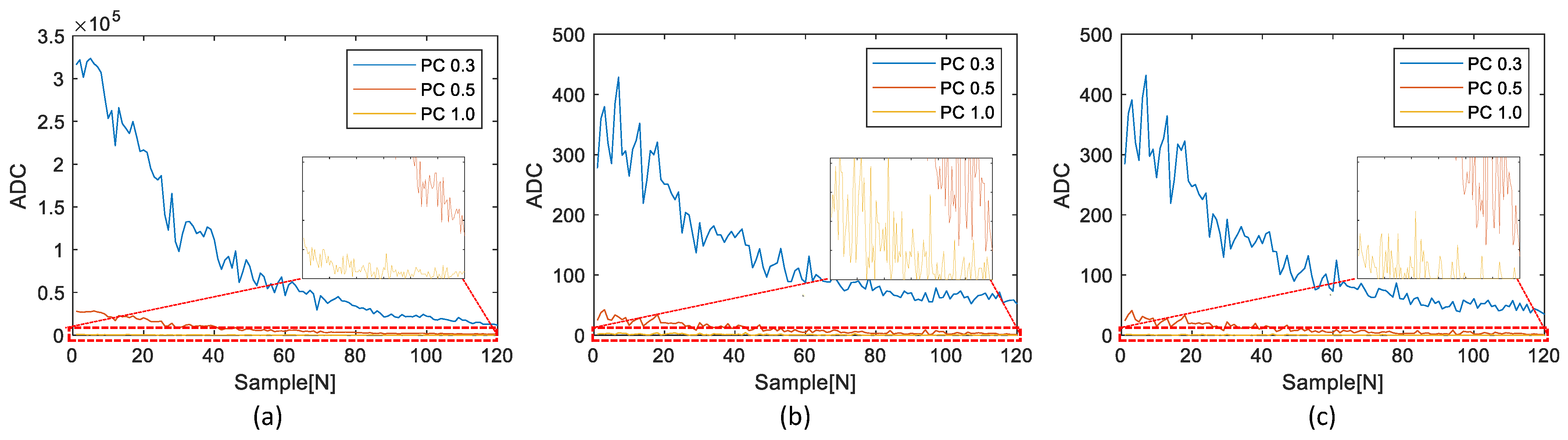 Sensors 23 05557 g016